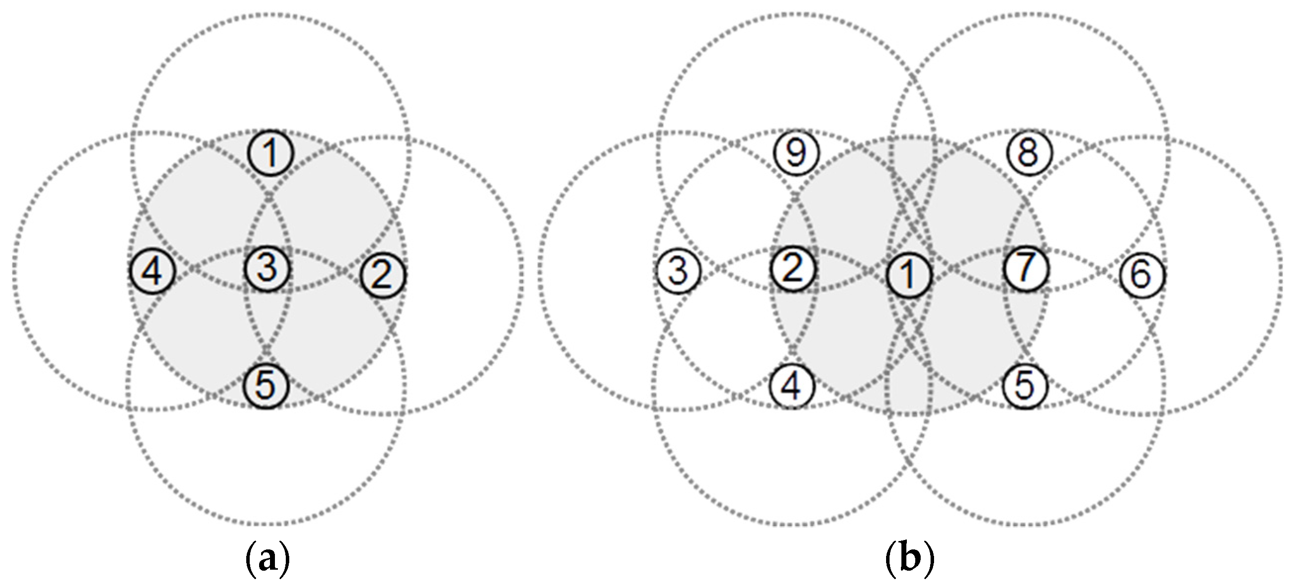 Sensors 22 00942 g004 Sensors 22 00942 g004