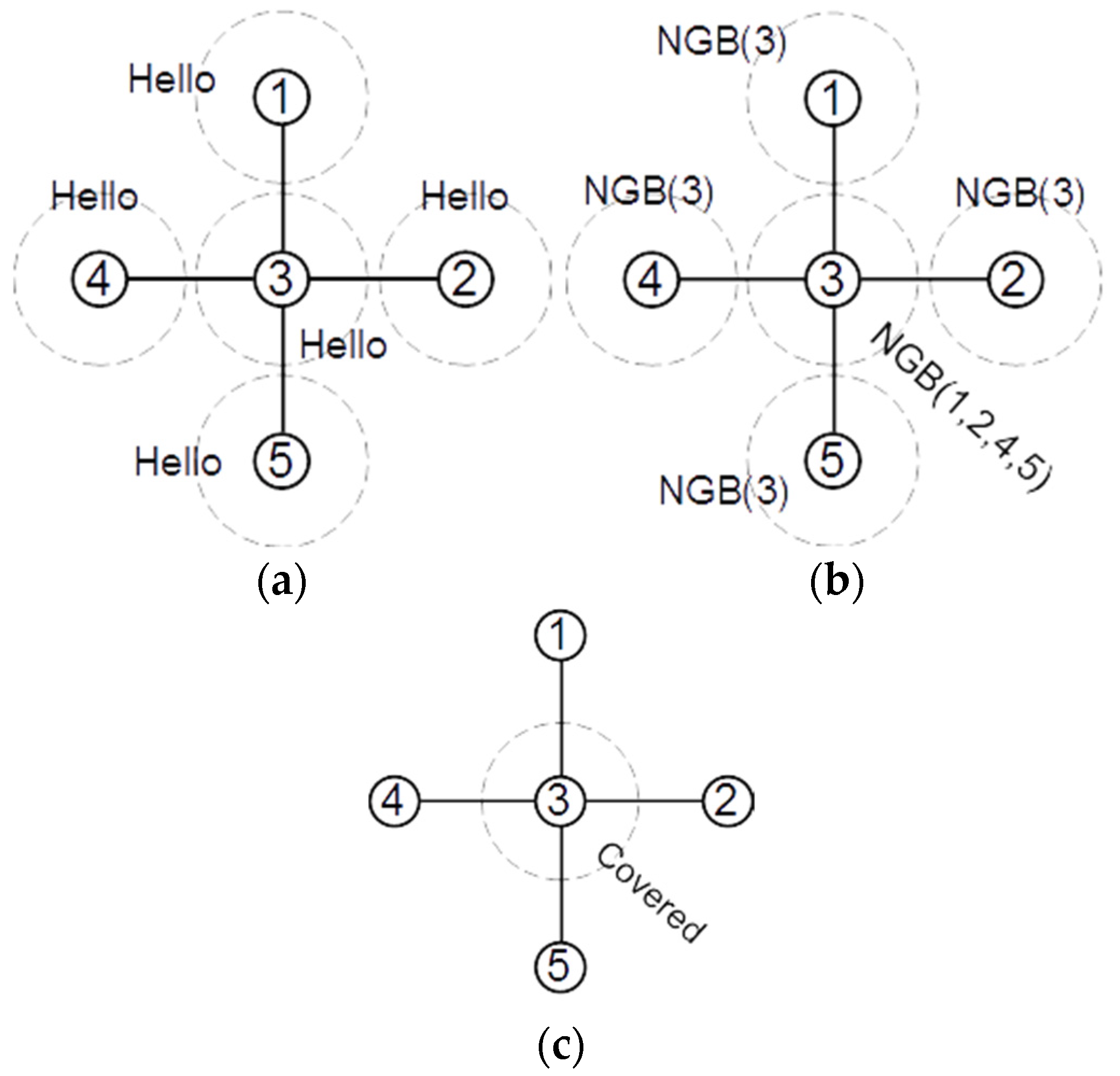 Sensors 22 00942 g005 Sensors 22 00942 g005