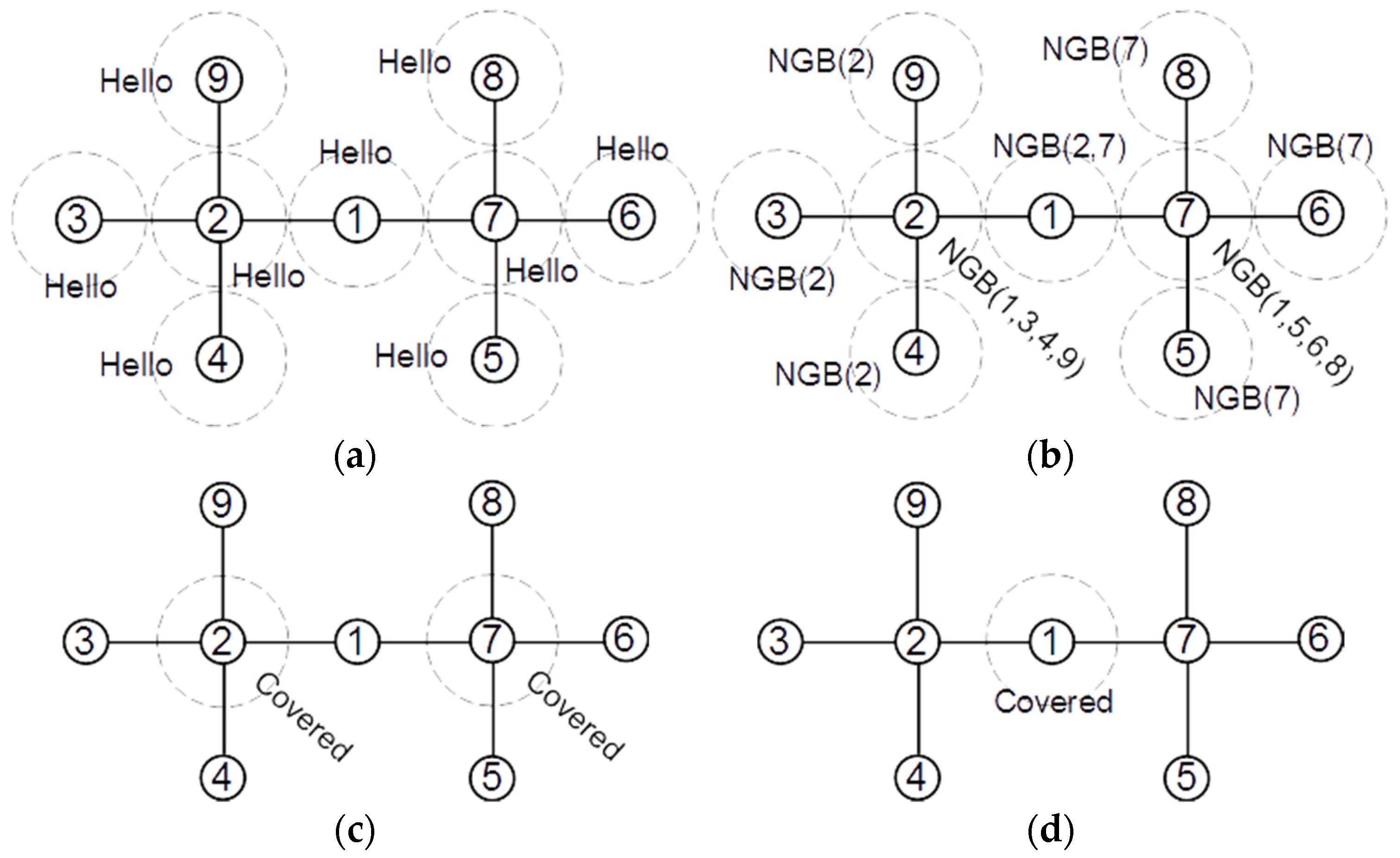 Sensors 22 00942 g006 Sensors 22 00942 g006