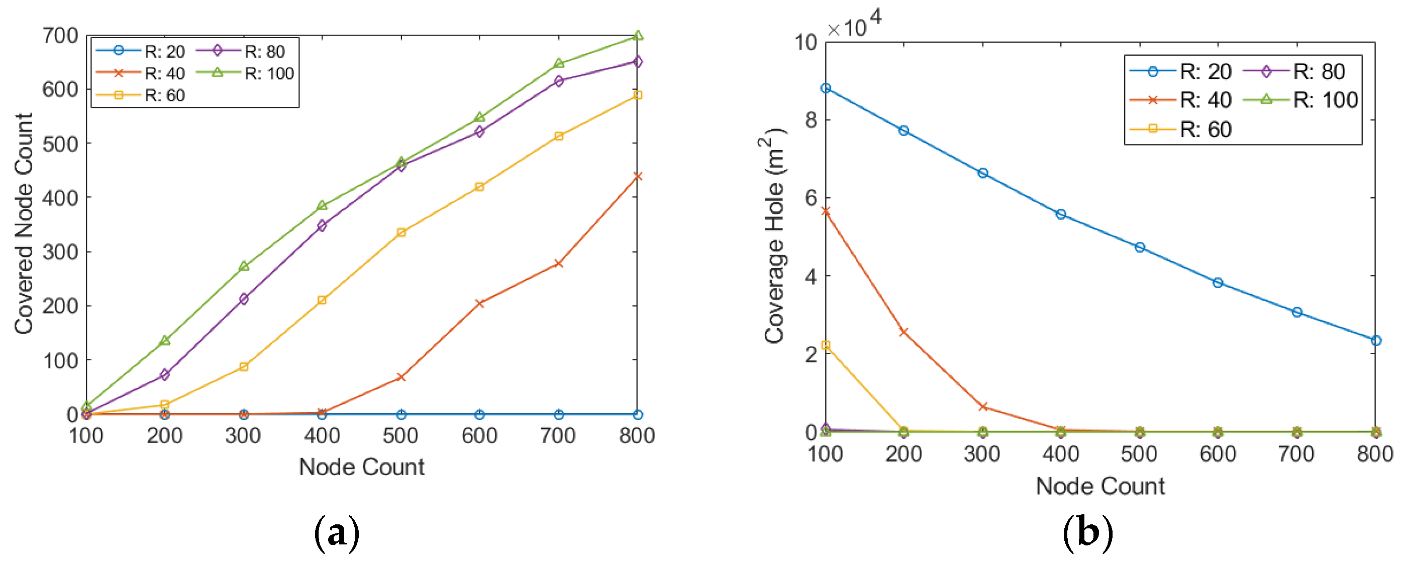 Sensors 22 00942 g008 Sensors 22 00942 g008