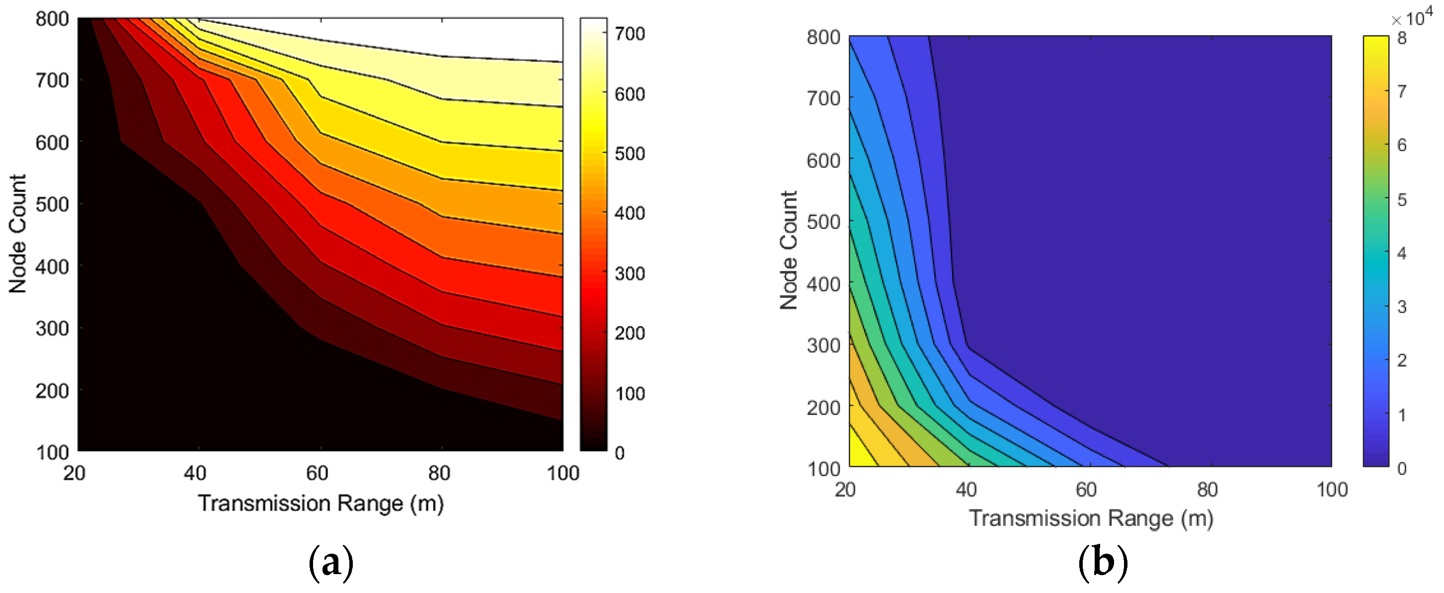 Sensors 22 00942 g009 Sensors 22 00942 g009