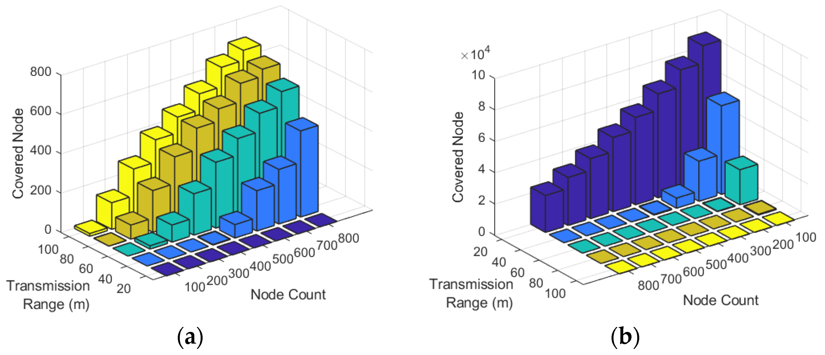Sensors 22 00942 g010 Sensors 22 00942 g010