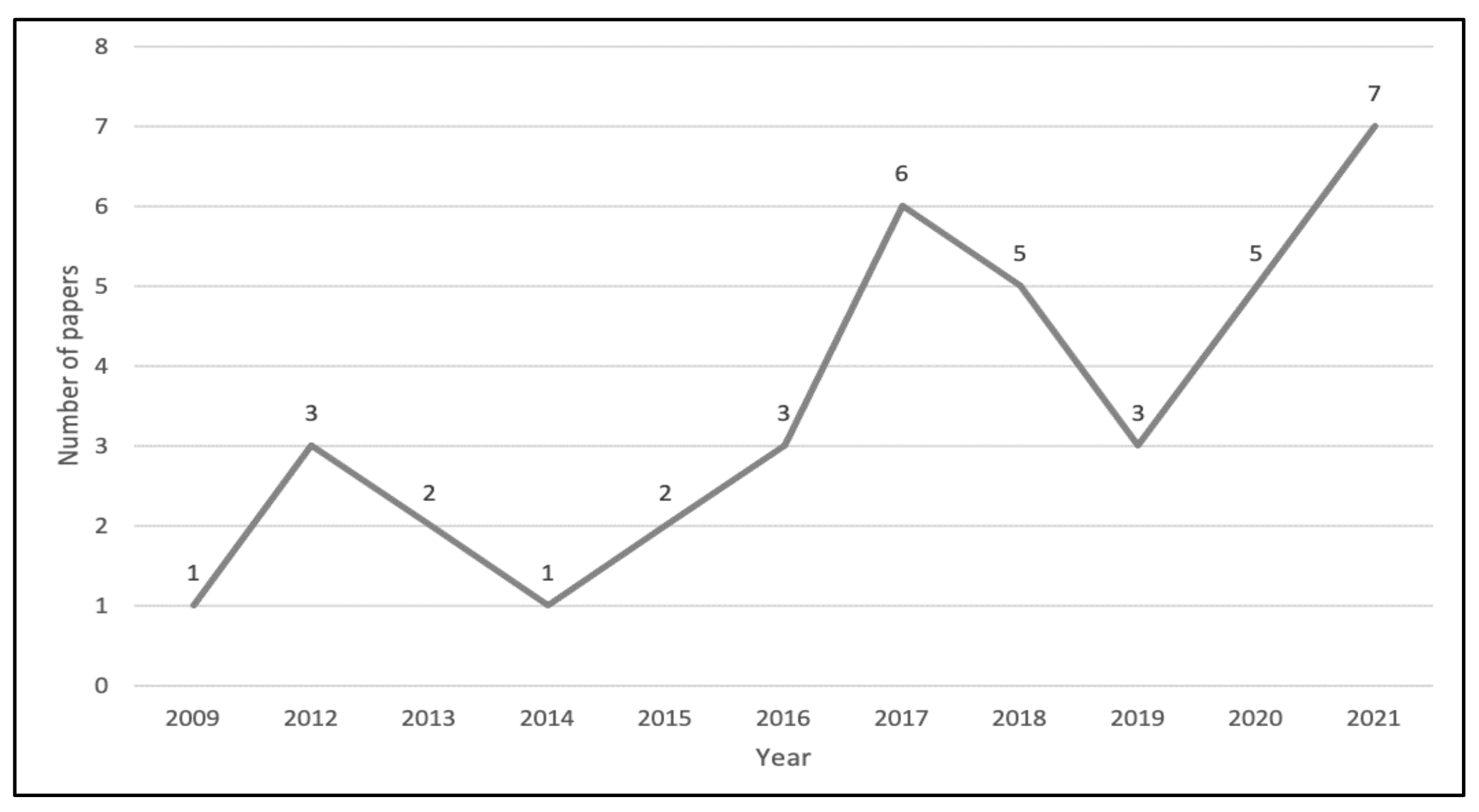 Sensors 22 00944 g0a1