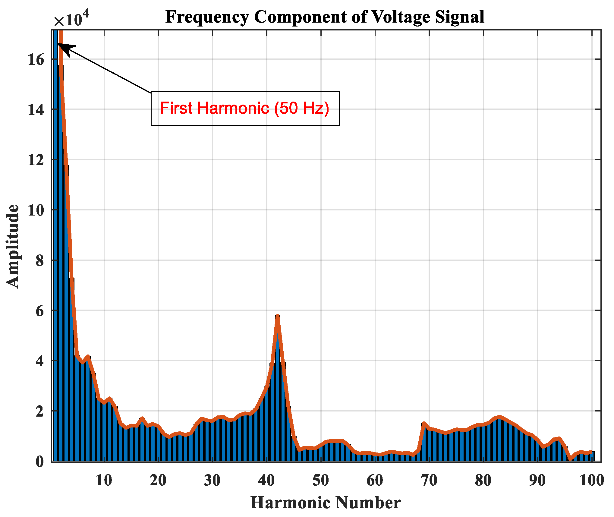 Sensors 22 00945 g002