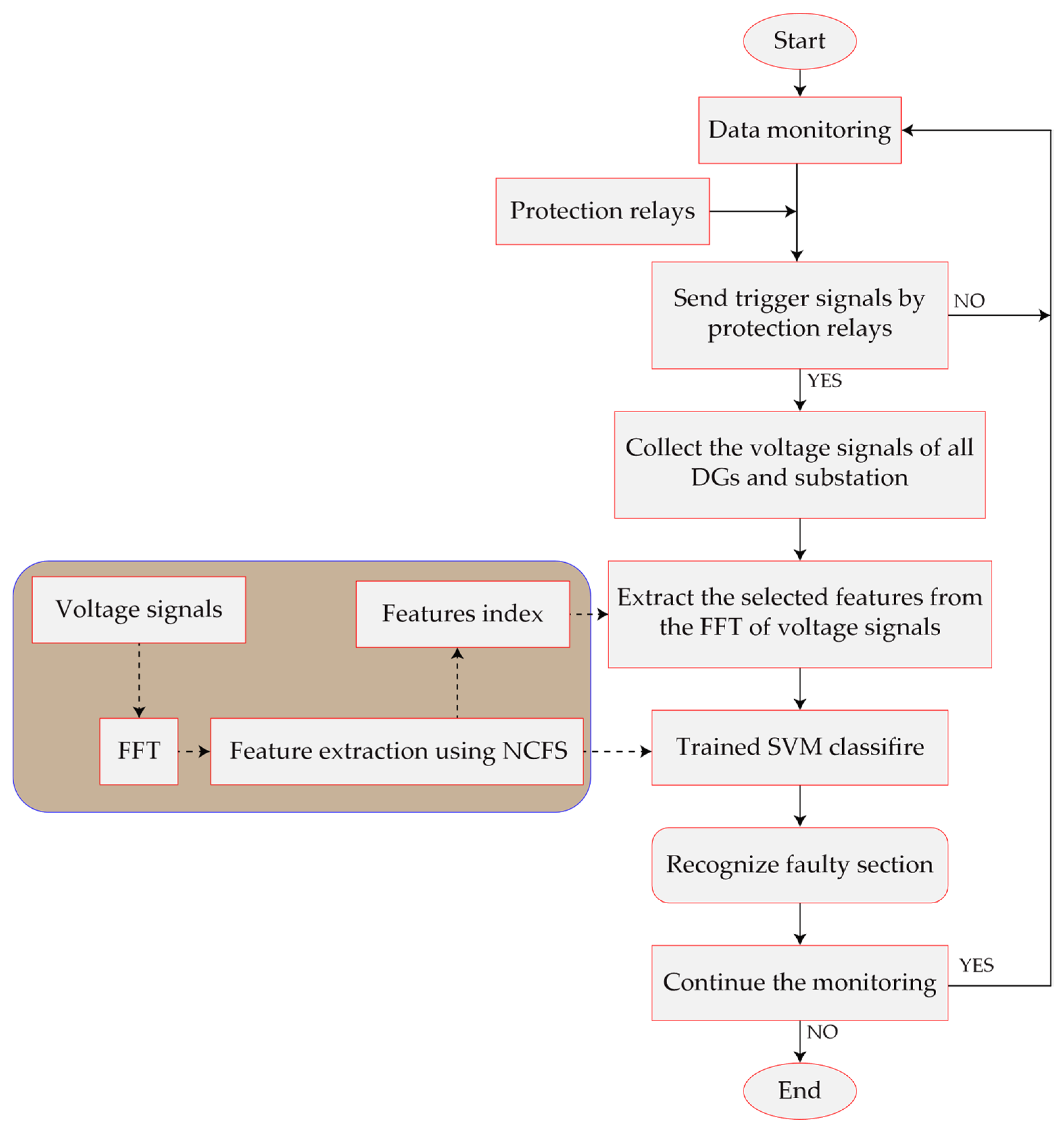 Sensors 22 00945 g004