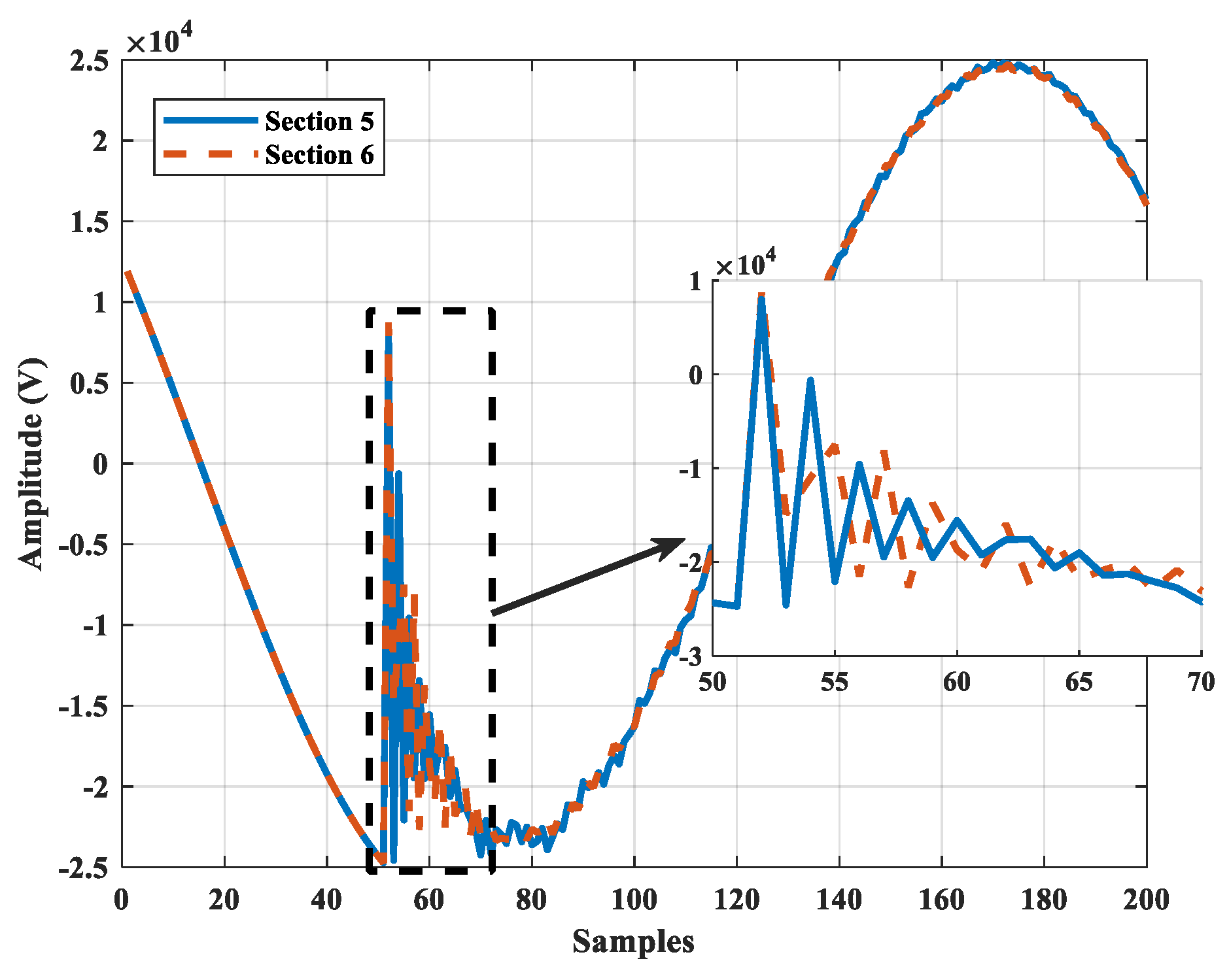 Sensors 22 00945 g006