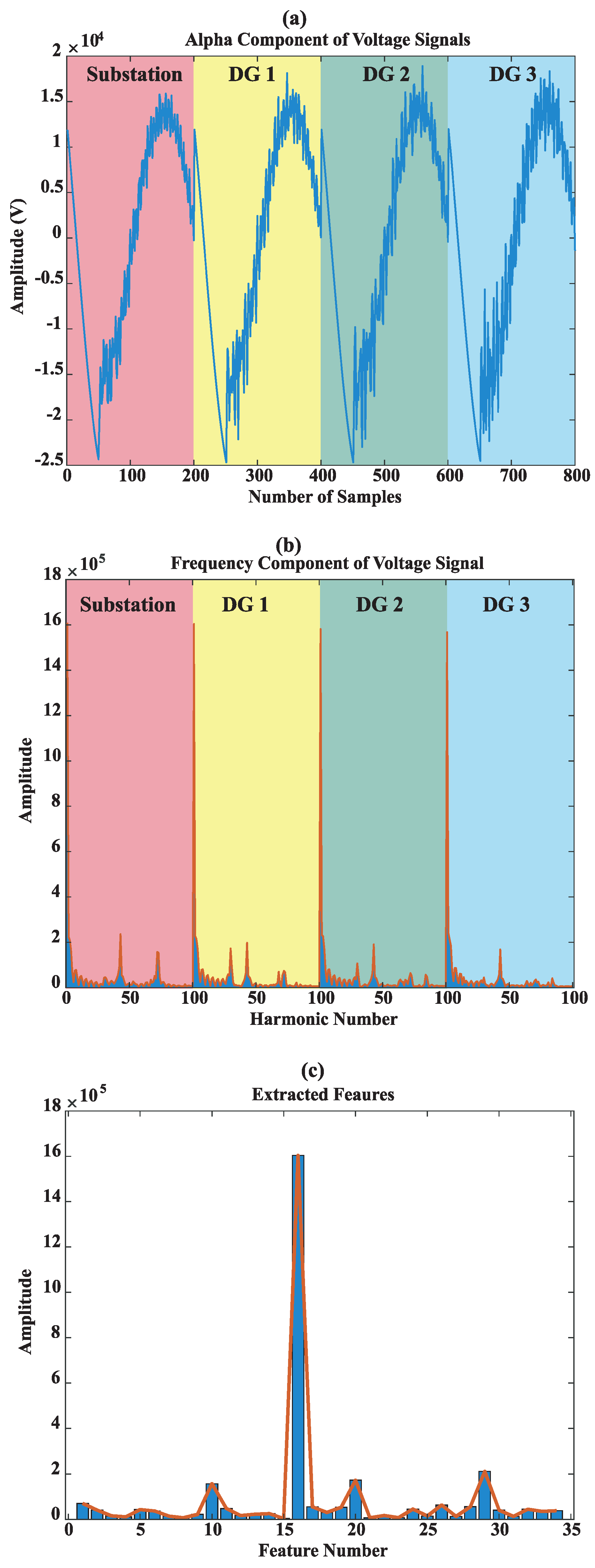 Sensors 22 00945 g008