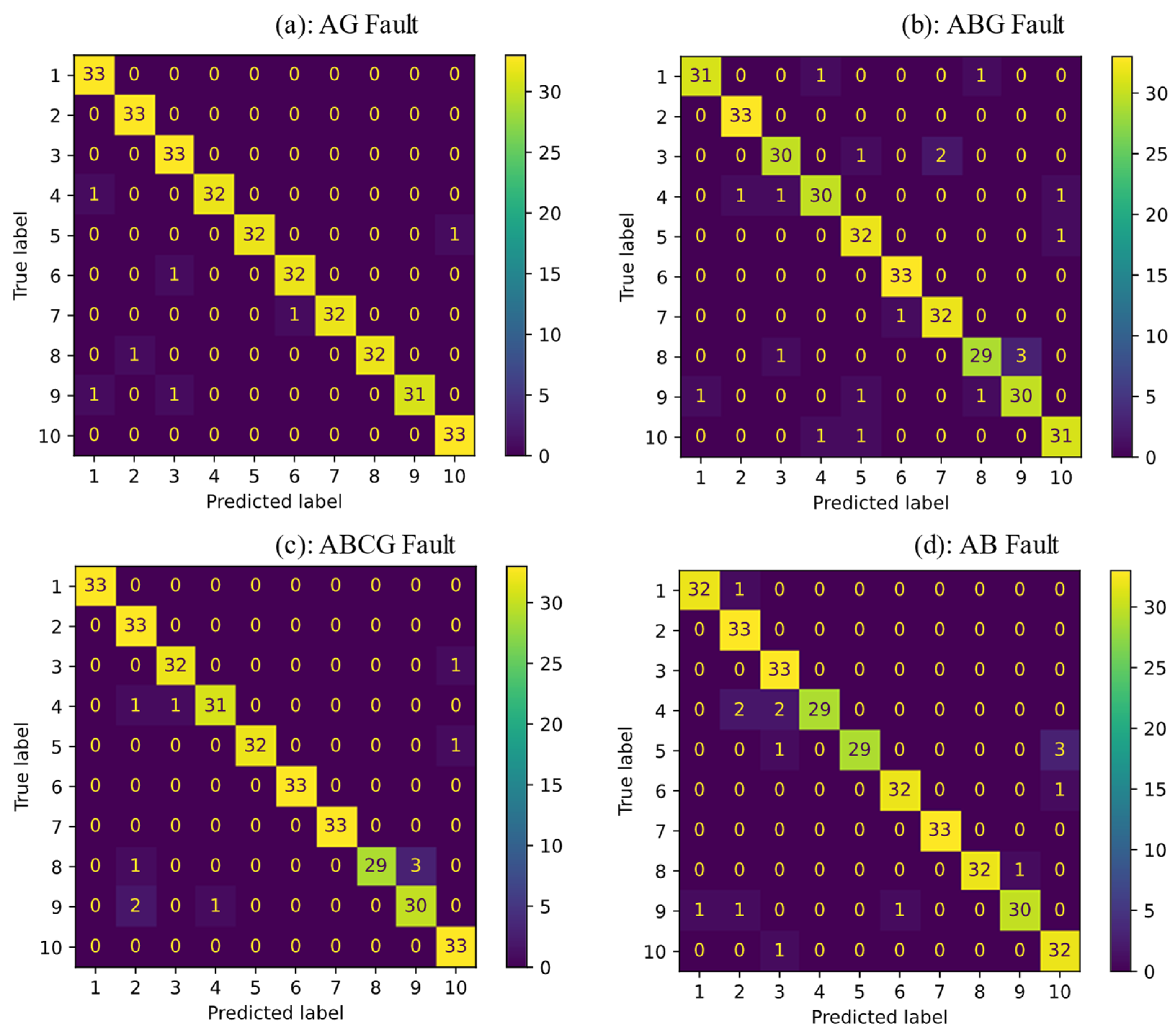 Sensors 22 00945 g009