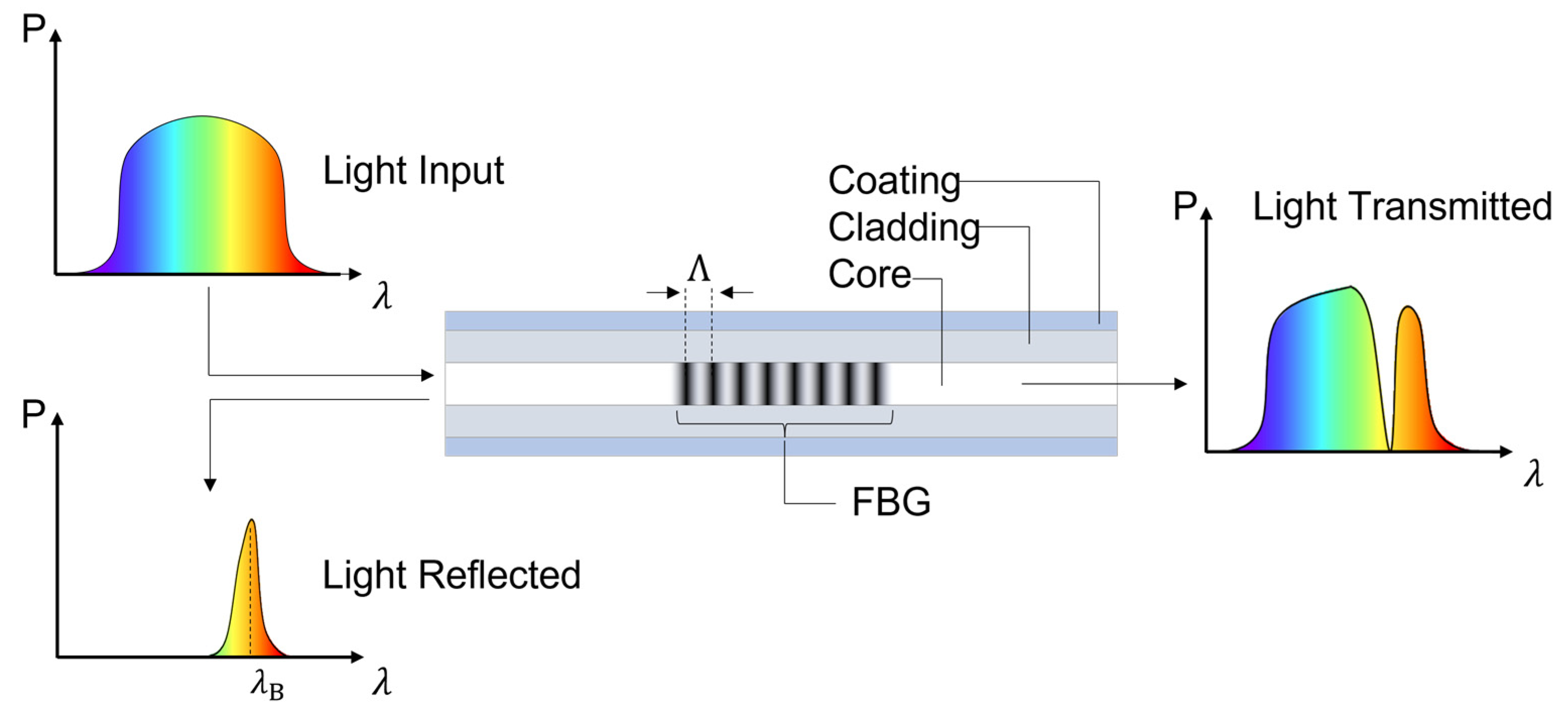 Sensors 22 00946 g001