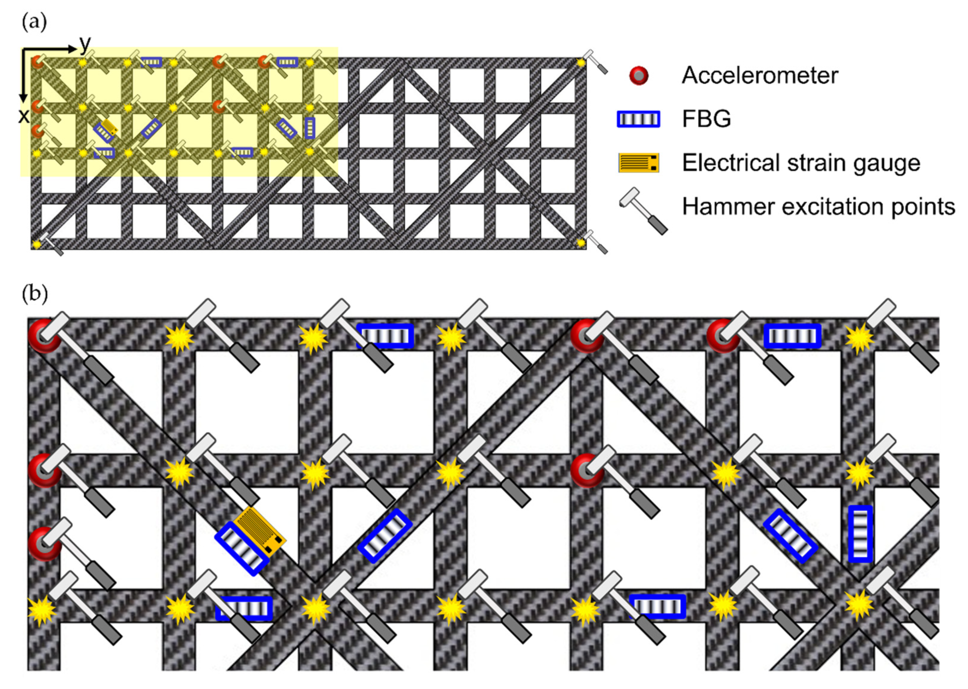 Sensors 22 00946 g004