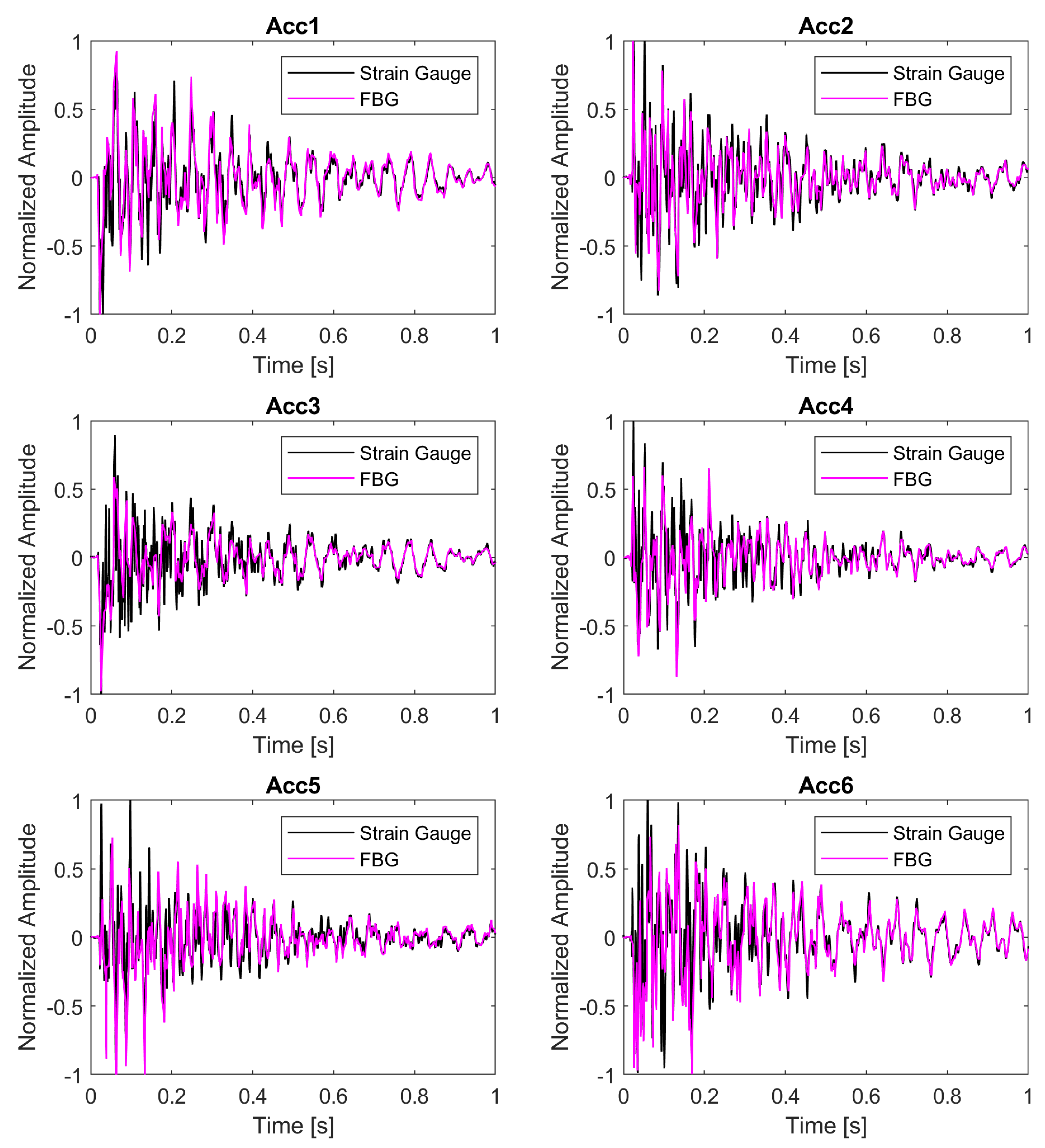 Sensors 22 00946 g005