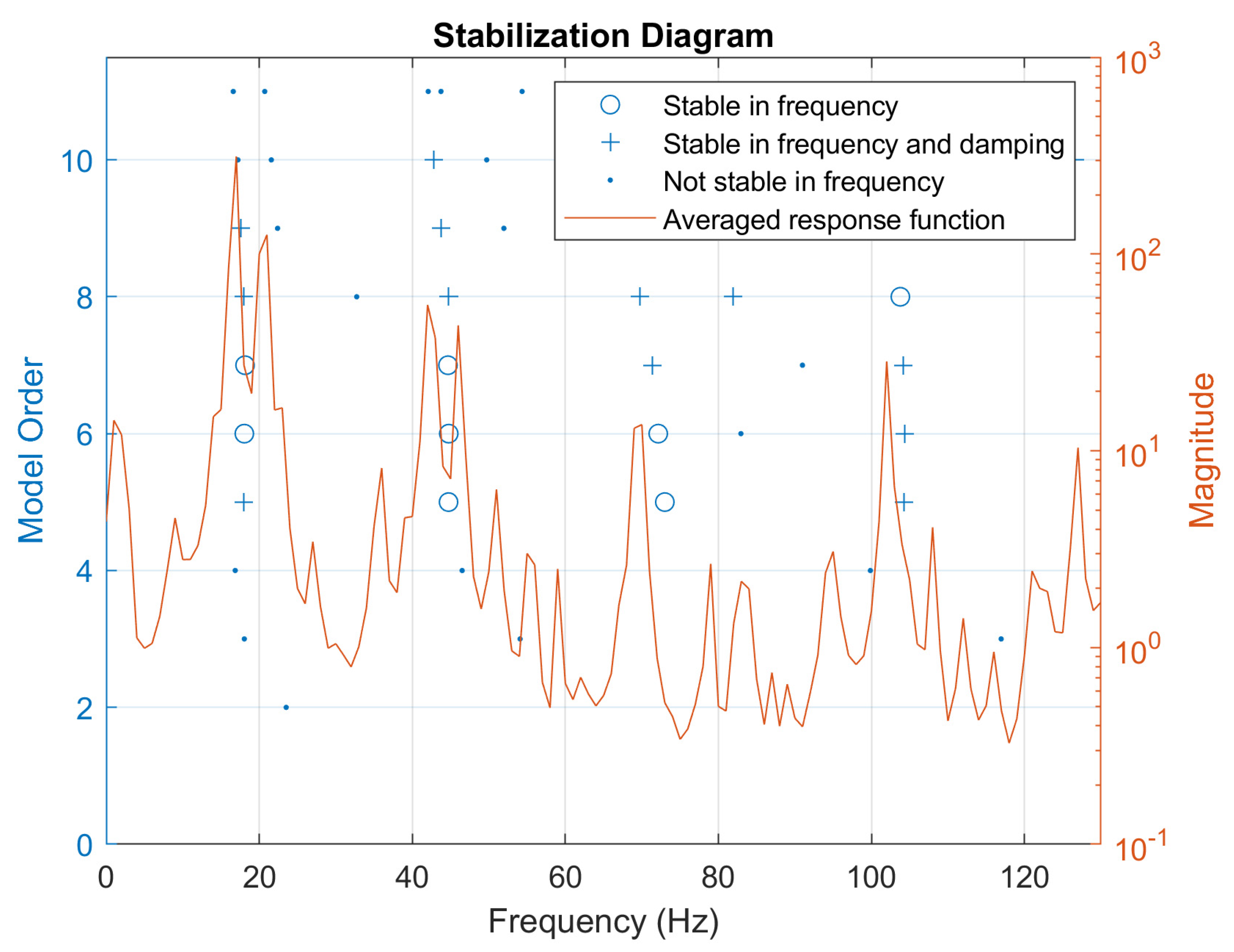 Sensors 22 00946 g008