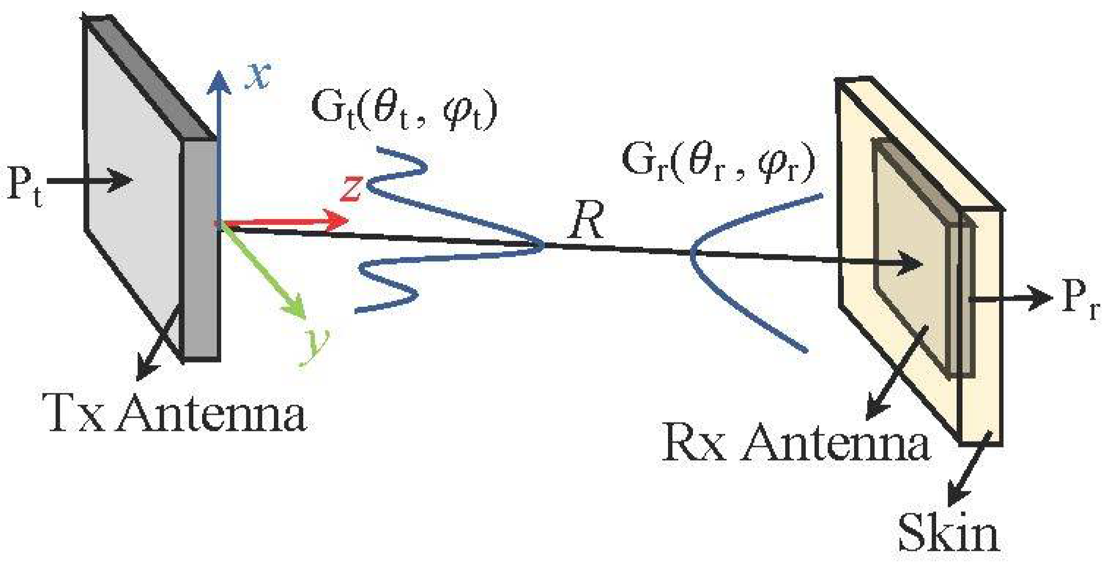 Sensors 22 00947 g002
