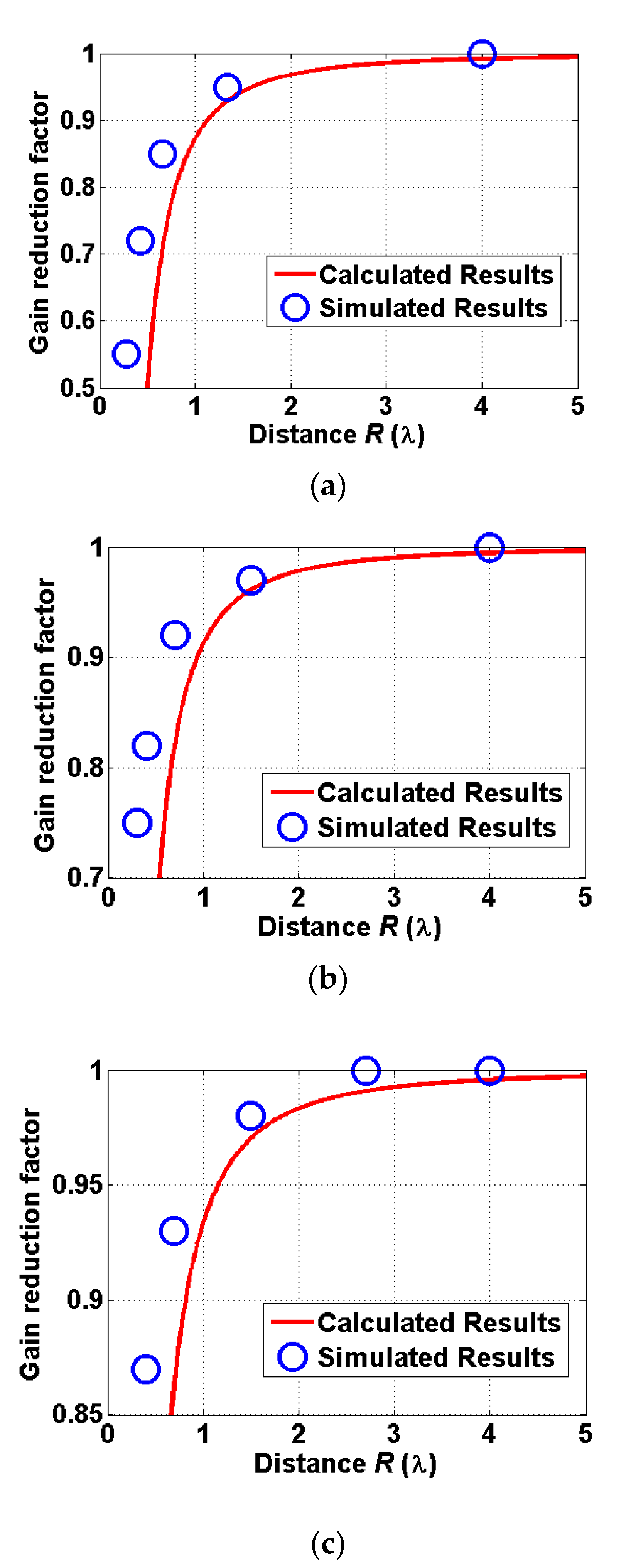 Sensors 22 00947 g004