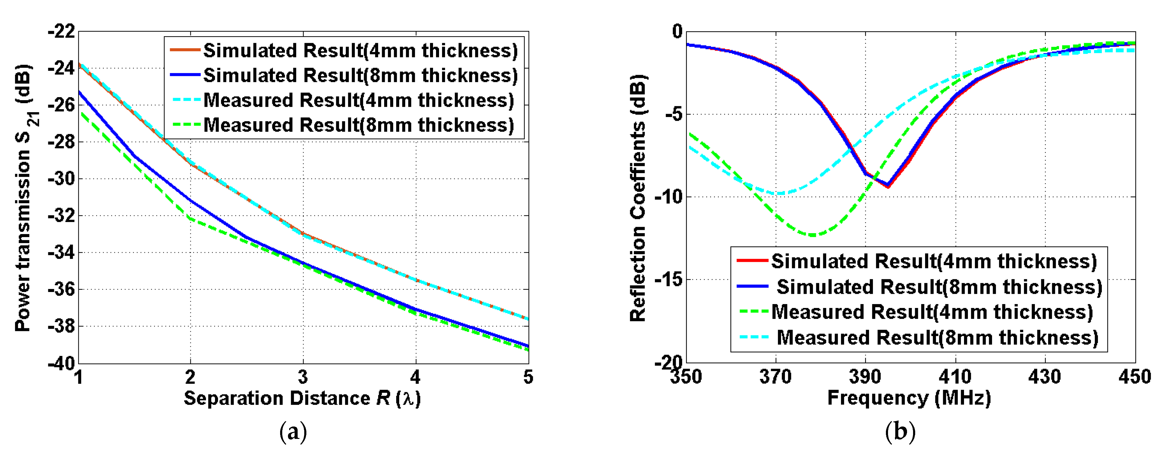Sensors 22 00947 g008