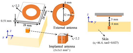 Sensors 22 00947 g0a1 550