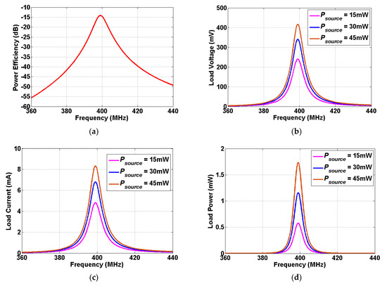 Sensors 22 00947 g0a2 550