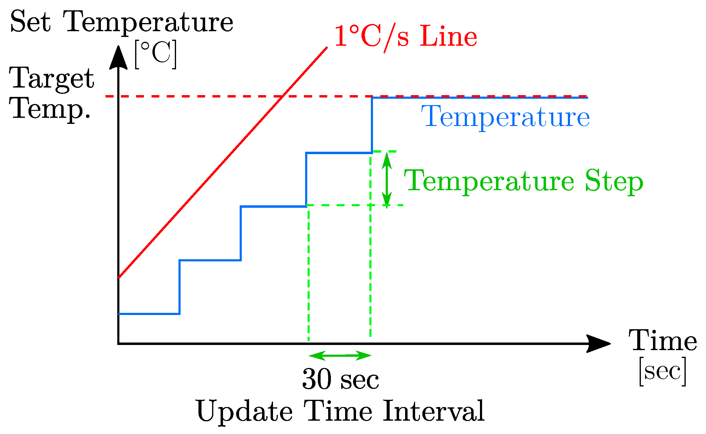 Sensors 22 00957 g002