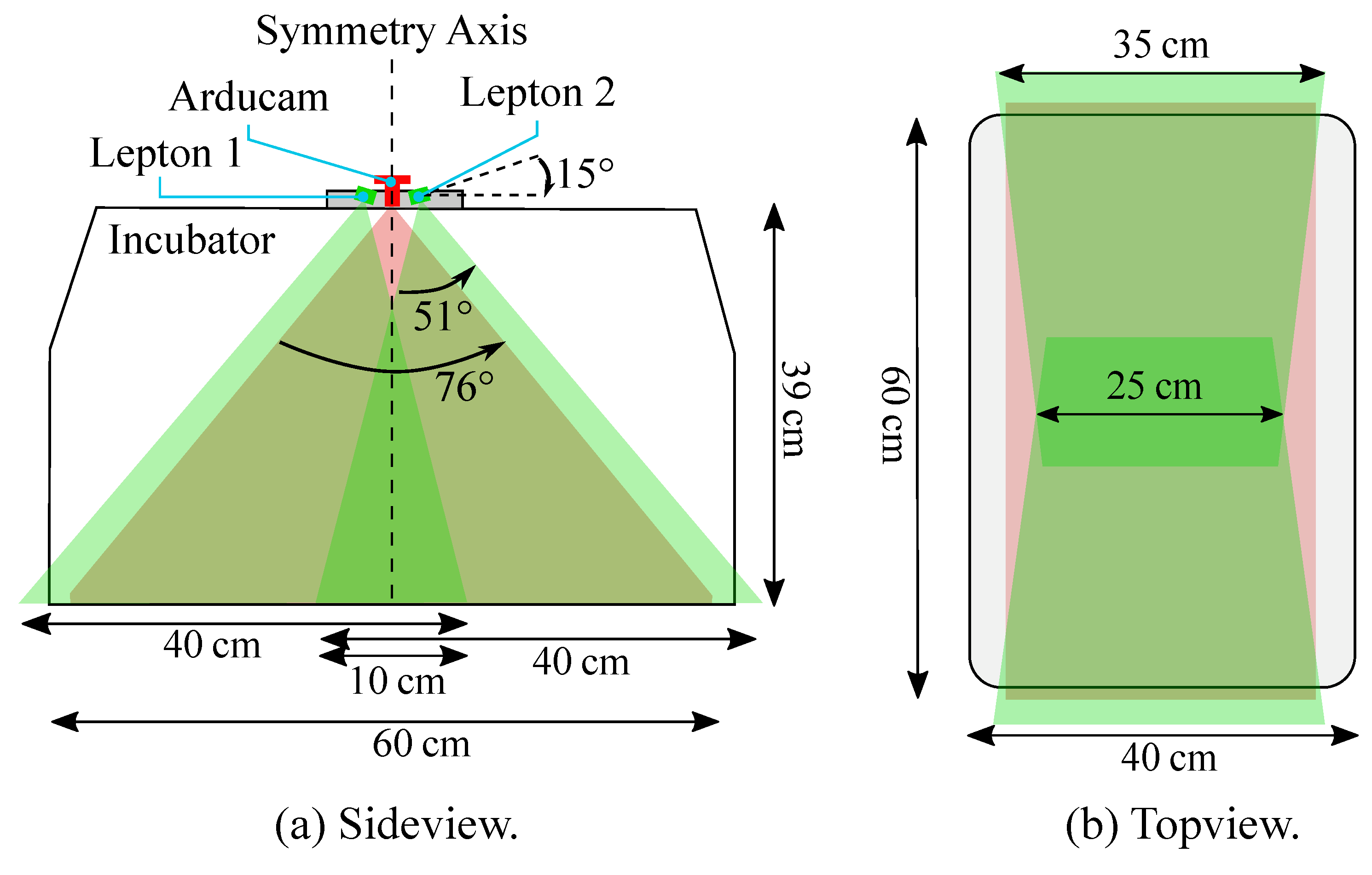 Sensors 22 00957 g003