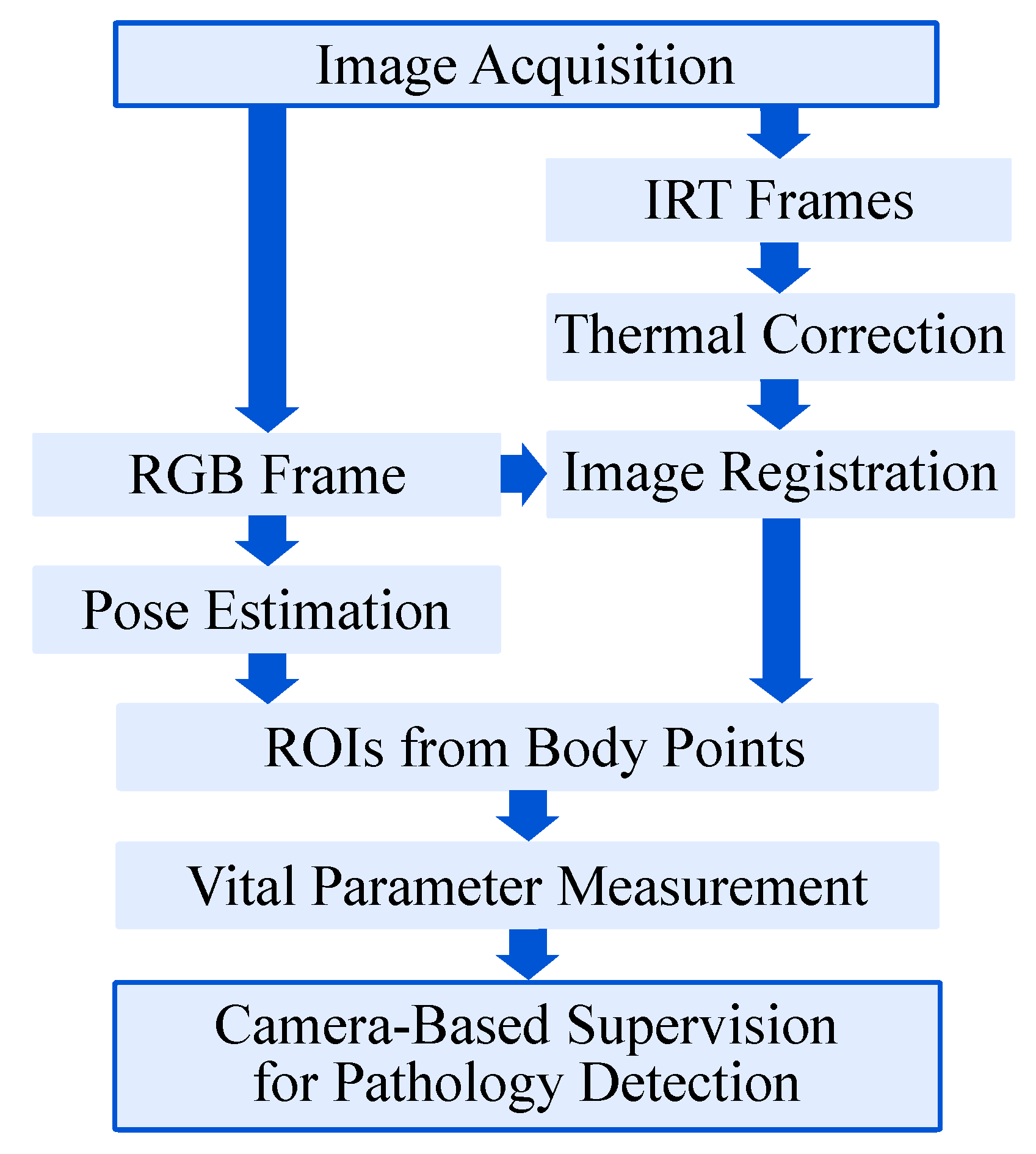 Sensors 22 00957 g005