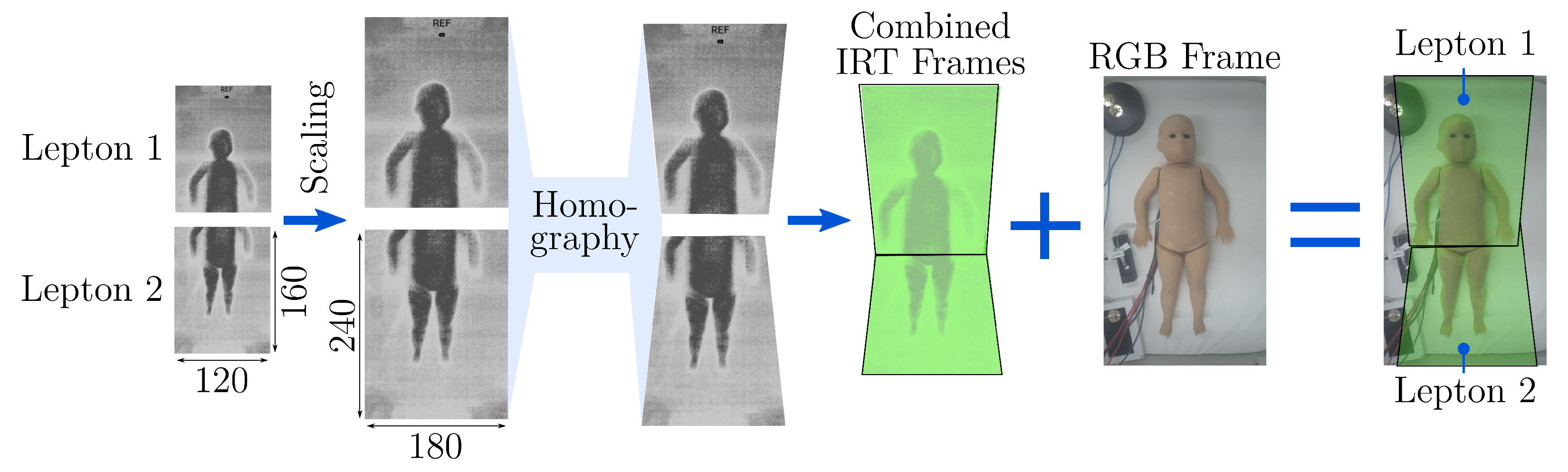 Sensors 22 00957 g006