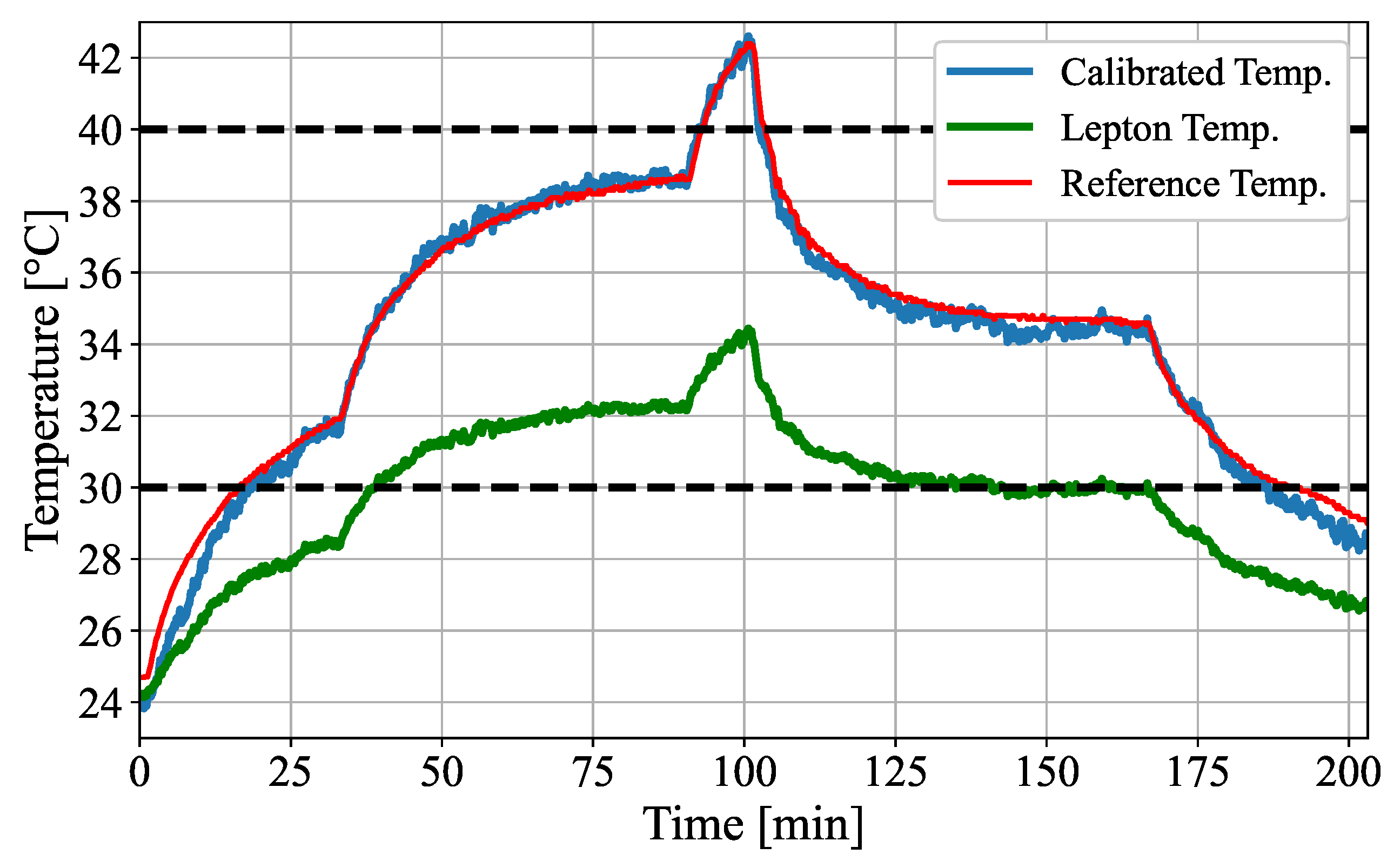 Sensors 22 00957 g008
