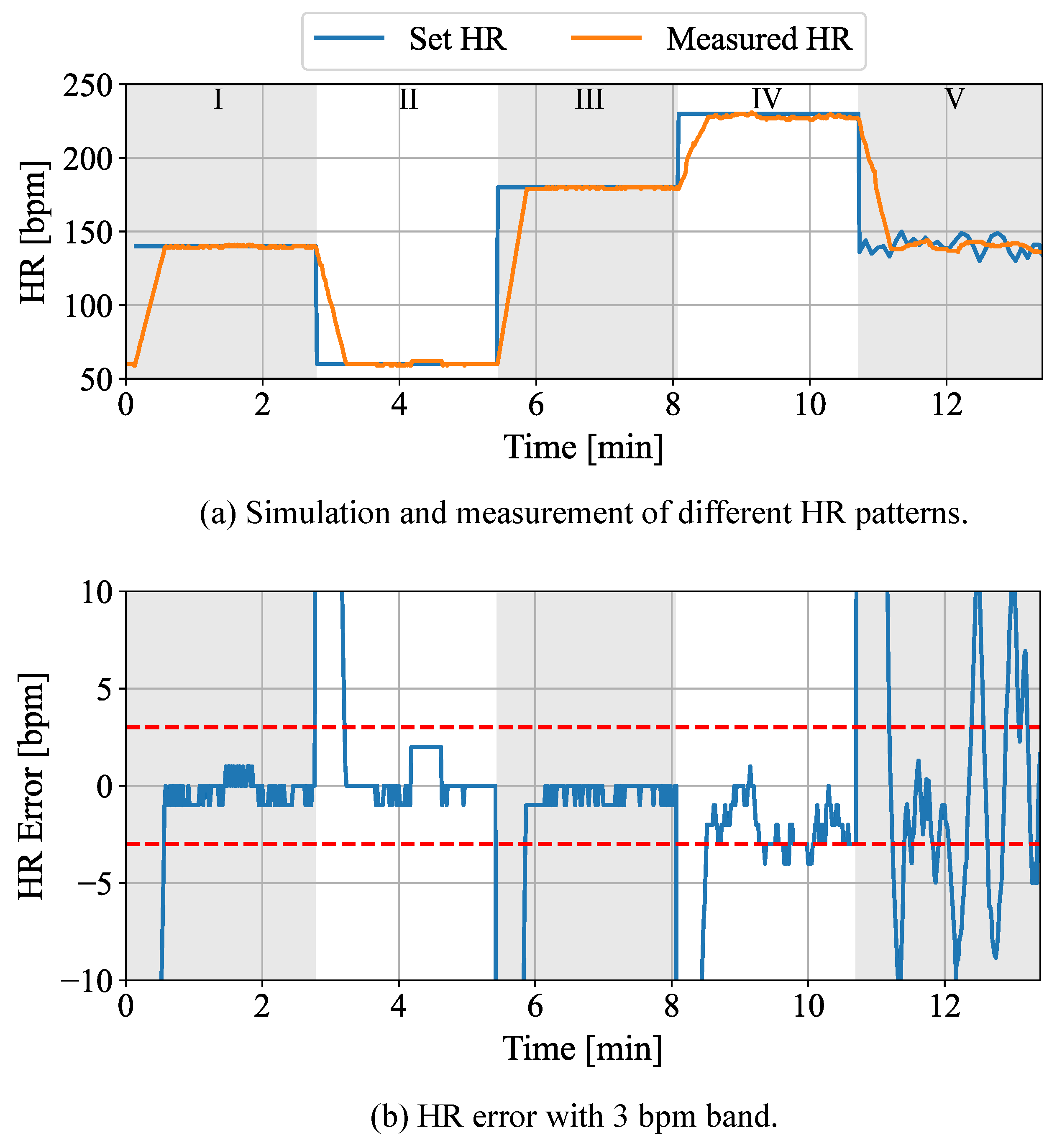 Sensors 22 00957 g010