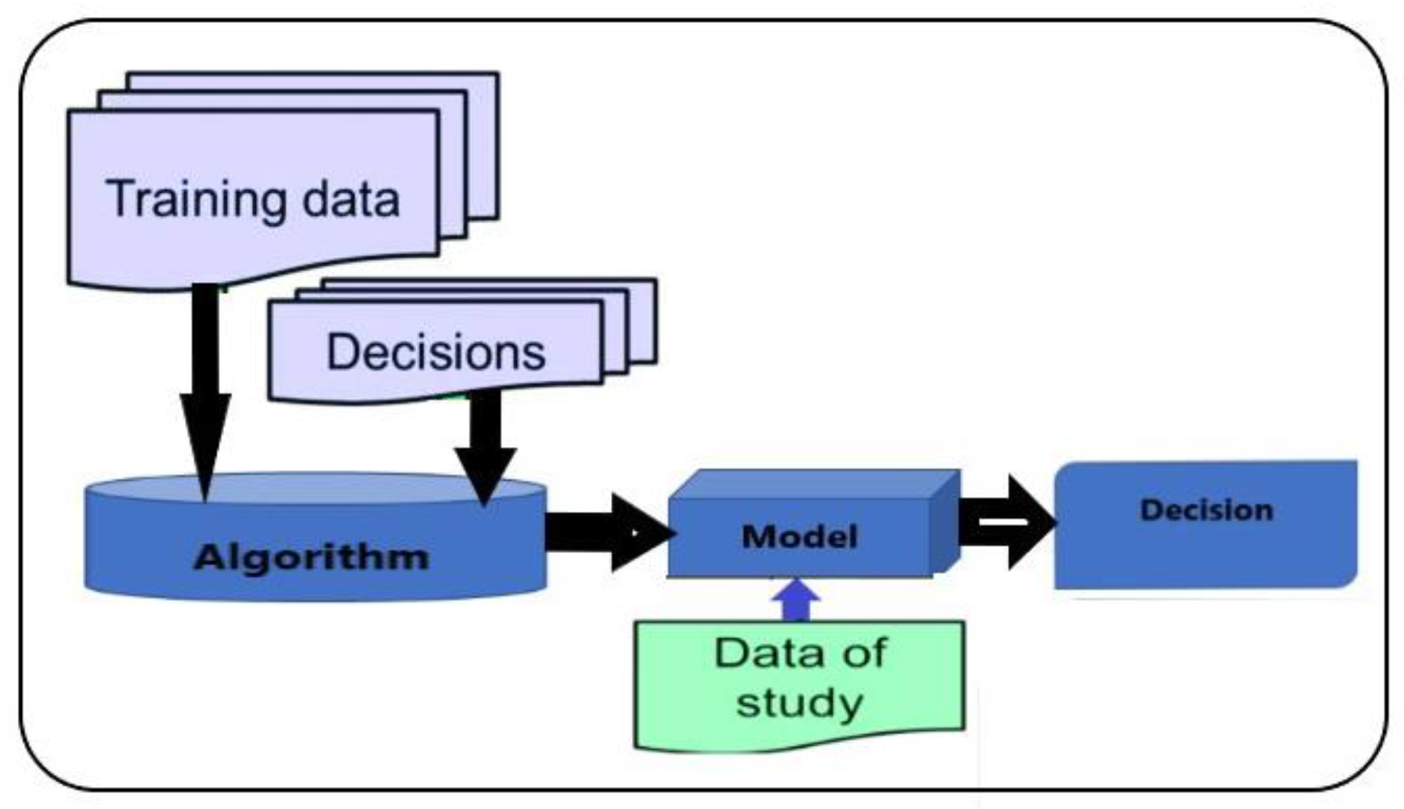 Sensors 22 00958 g006