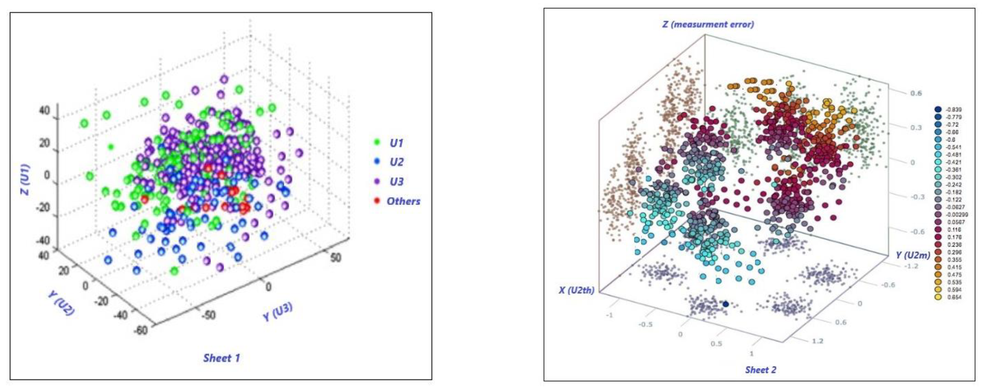 Sensors 22 00958 g007