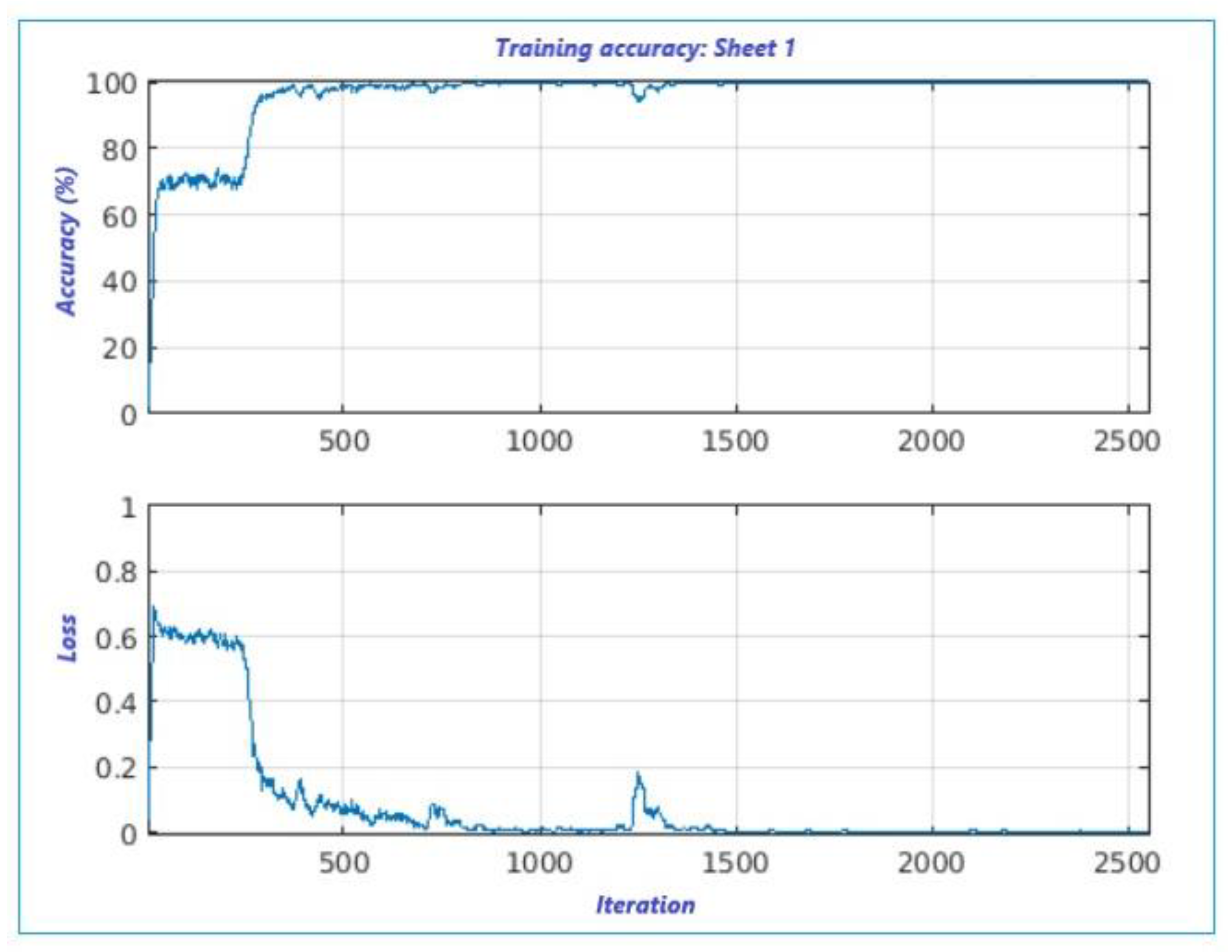 Sensors 22 00958 g008
