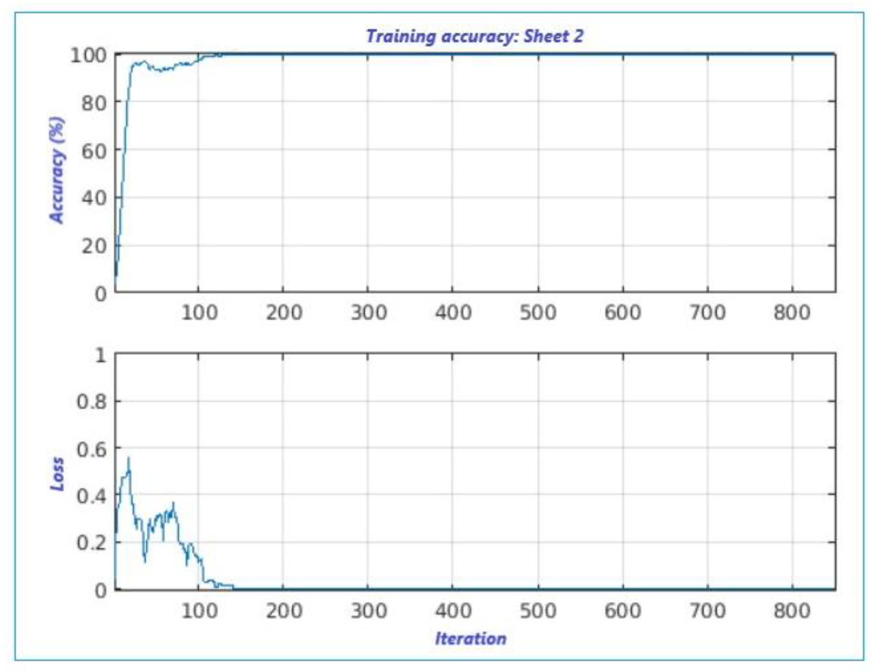 Sensors 22 00958 g009