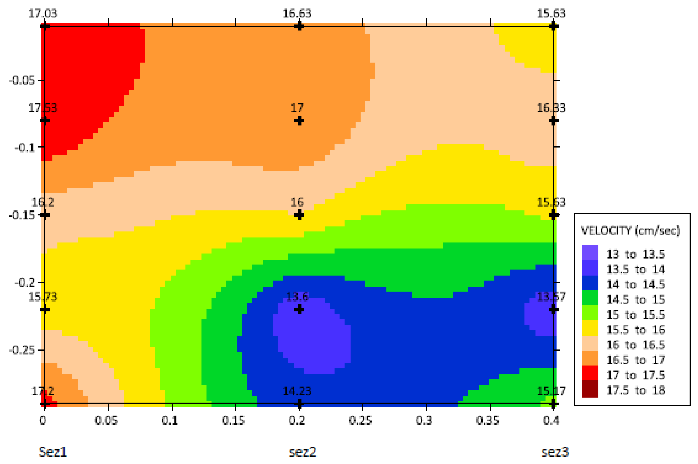 Sensors 22 00958 g010