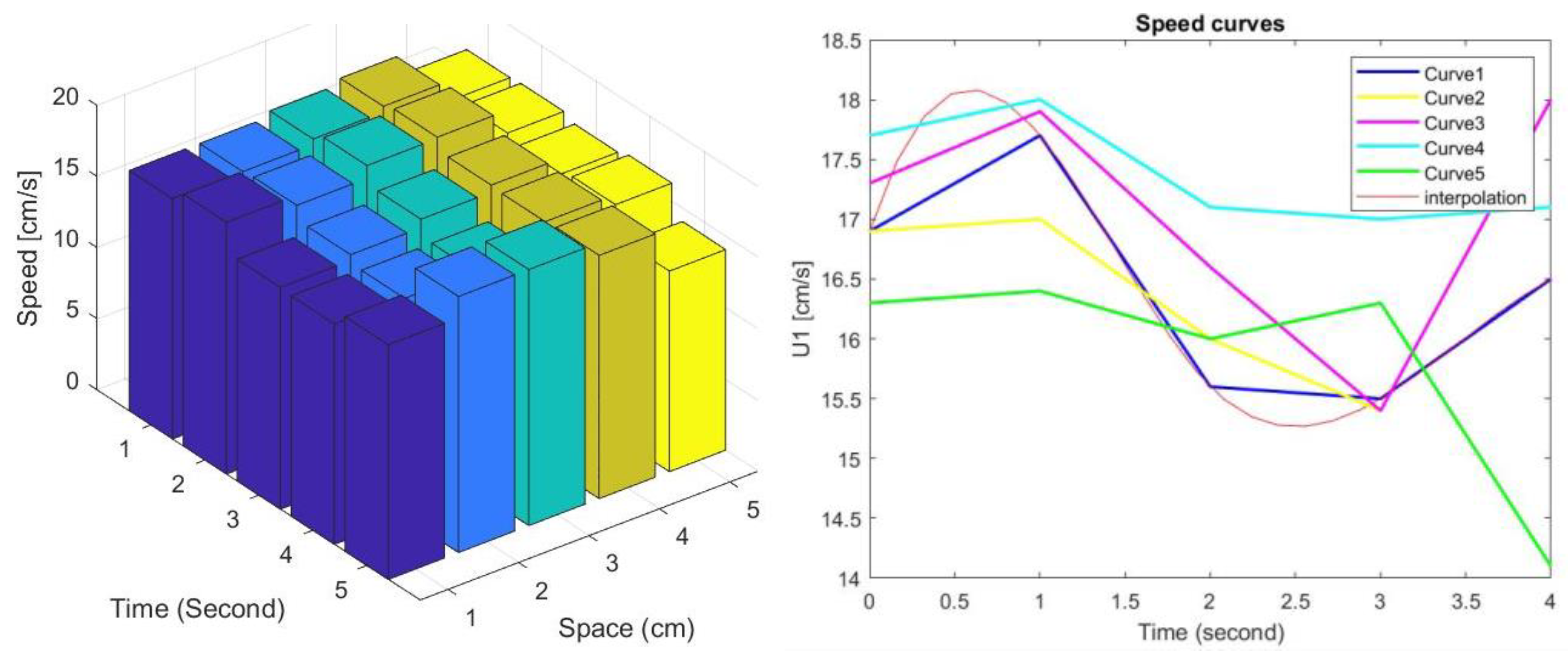 Sensors 22 00958 g011