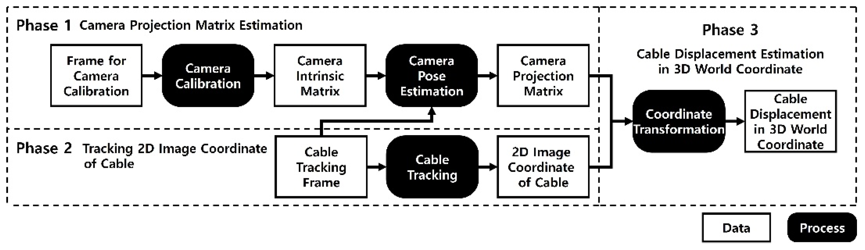 Sensors 22 00962 g002