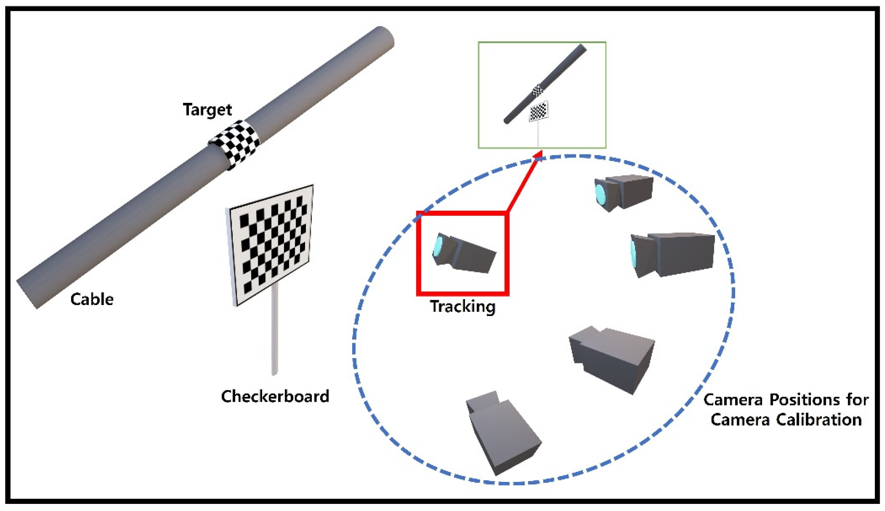 Sensors 22 00962 g003