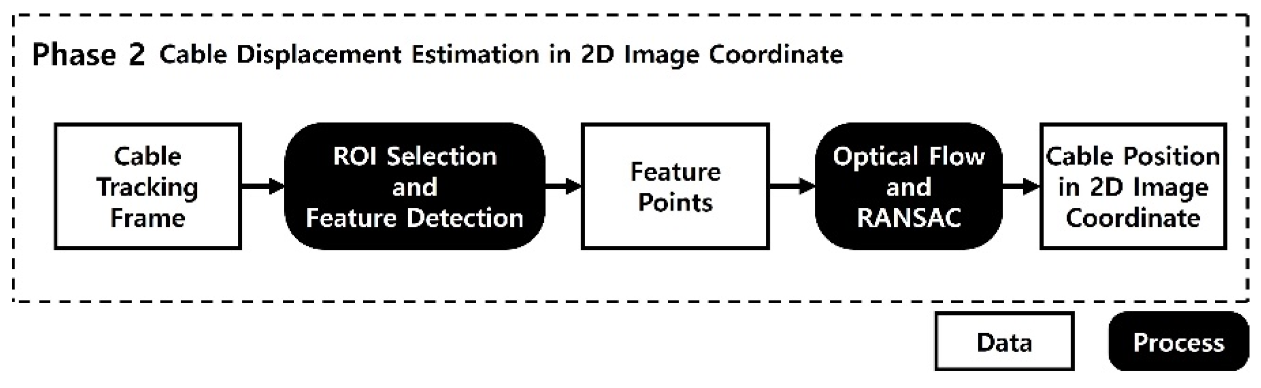 Sensors 22 00962 g004