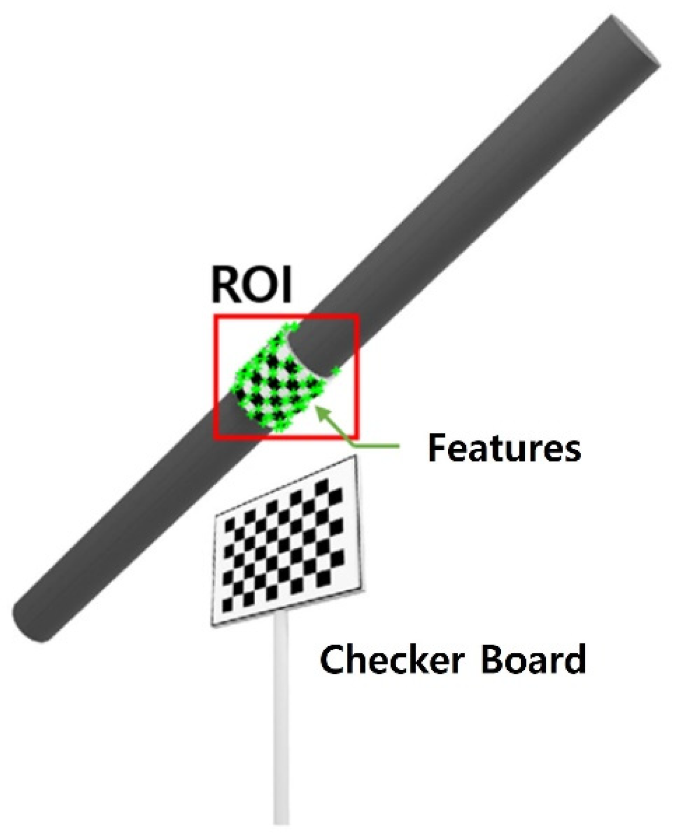 Sensors 22 00962 g005