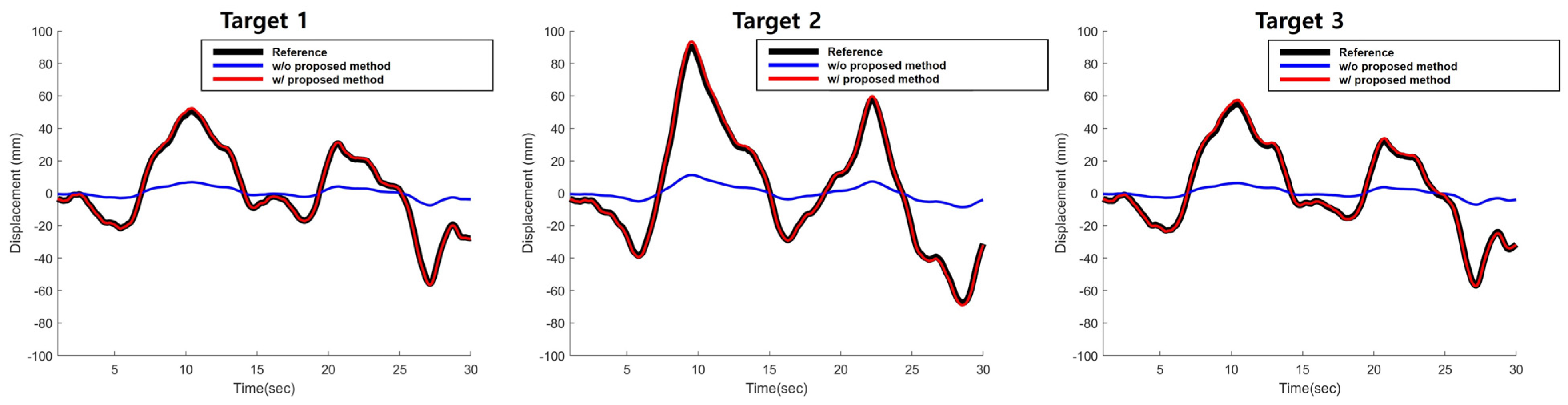 Sensors 22 00962 g008