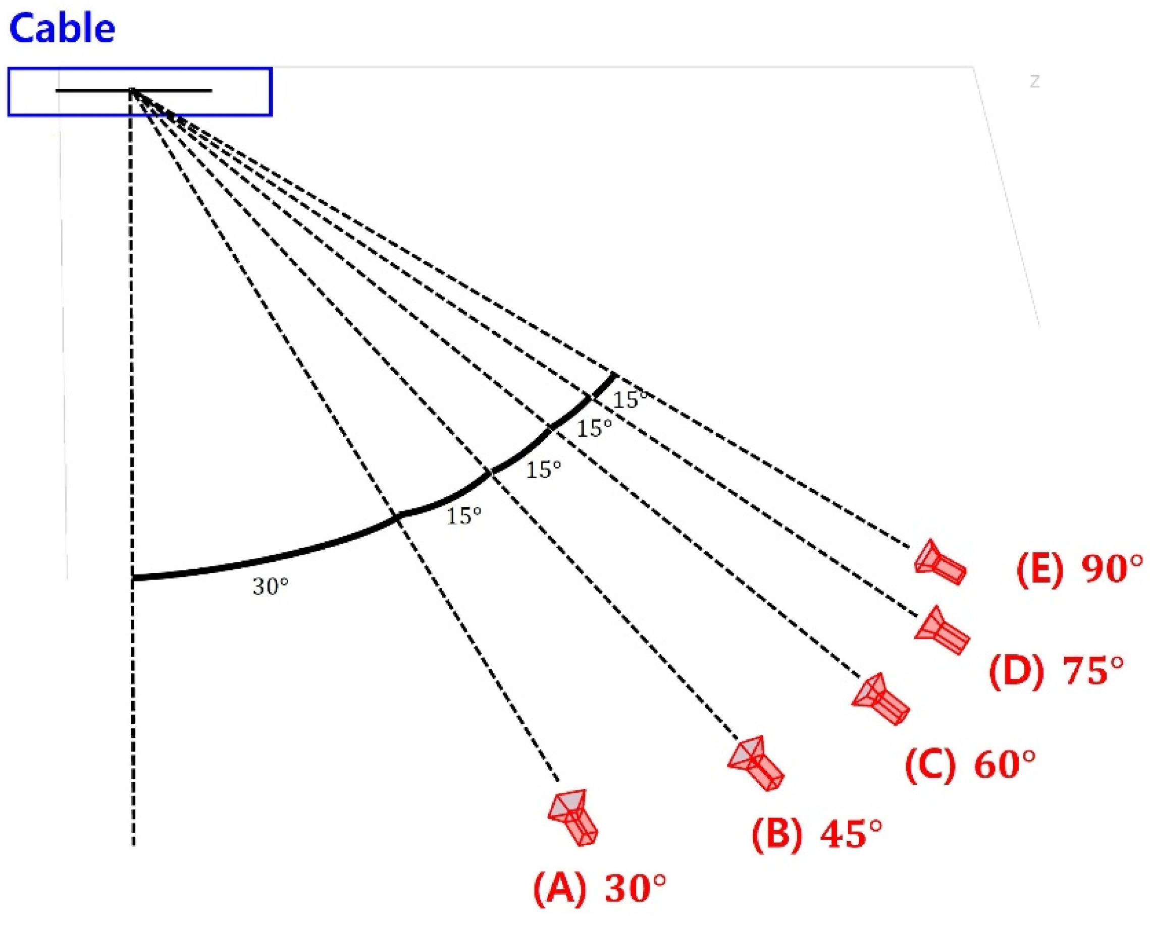 Sensors 22 00962 g009