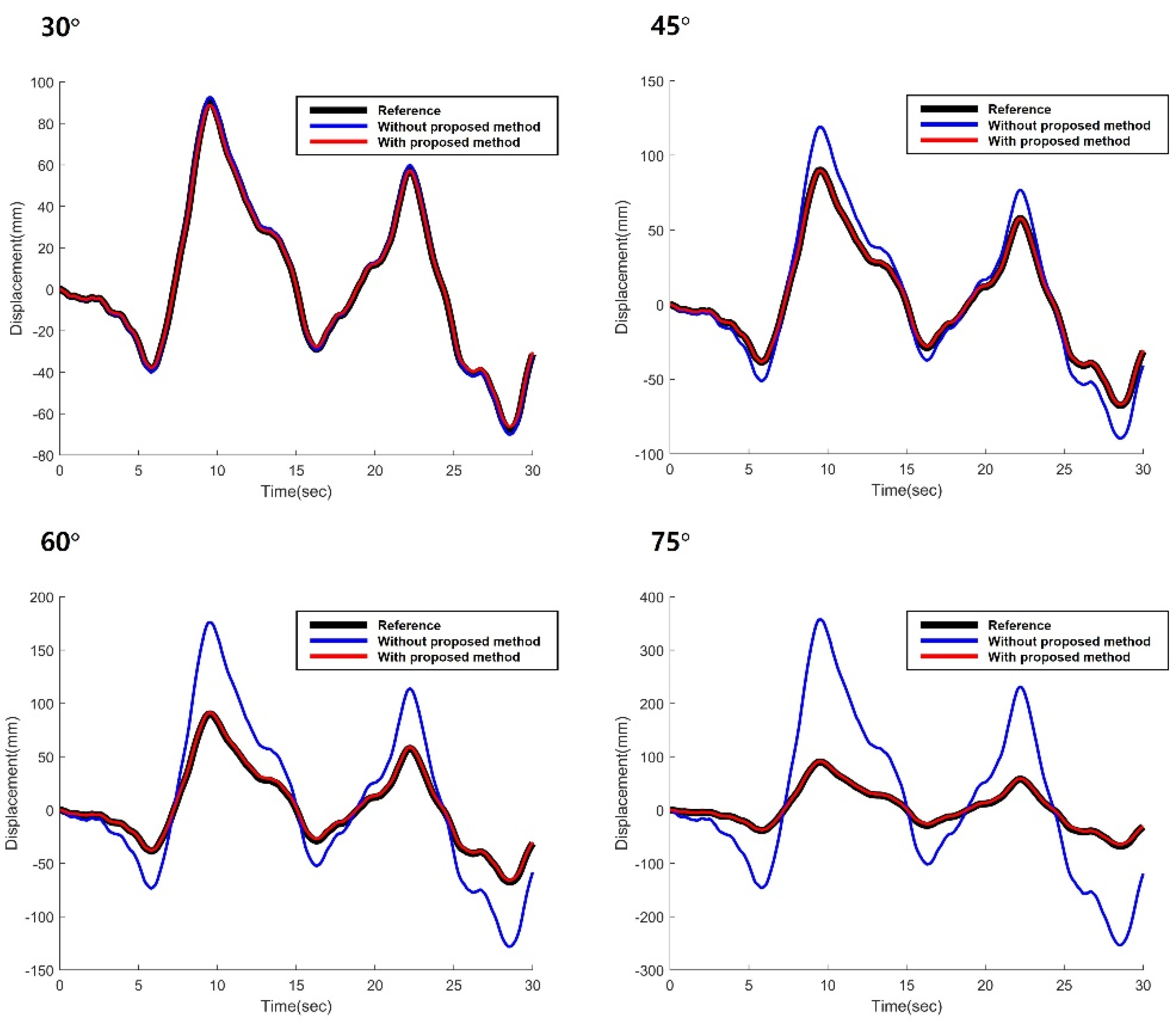 Sensors 22 00962 g010