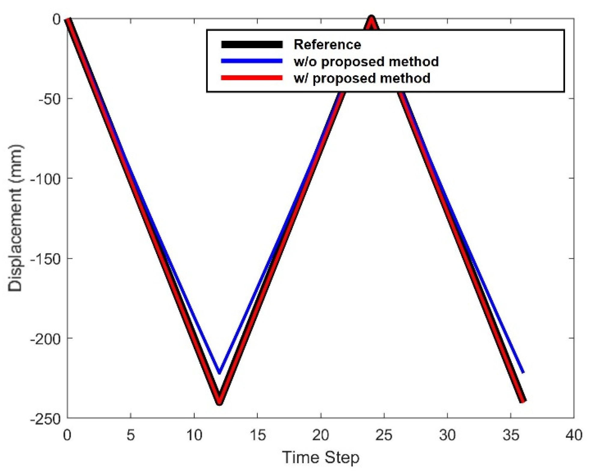 Sensors 22 00962 g013