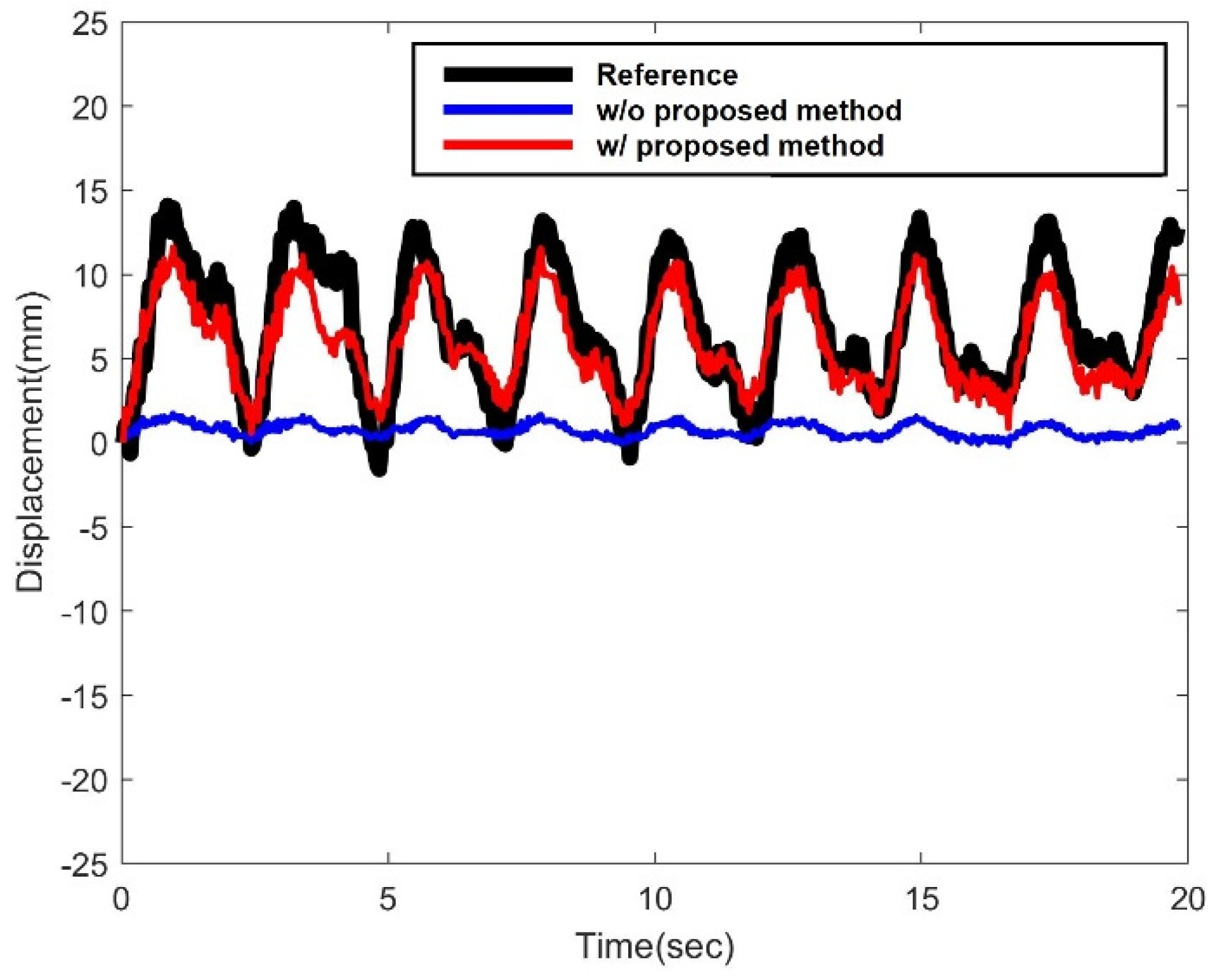 Sensors 22 00962 g016