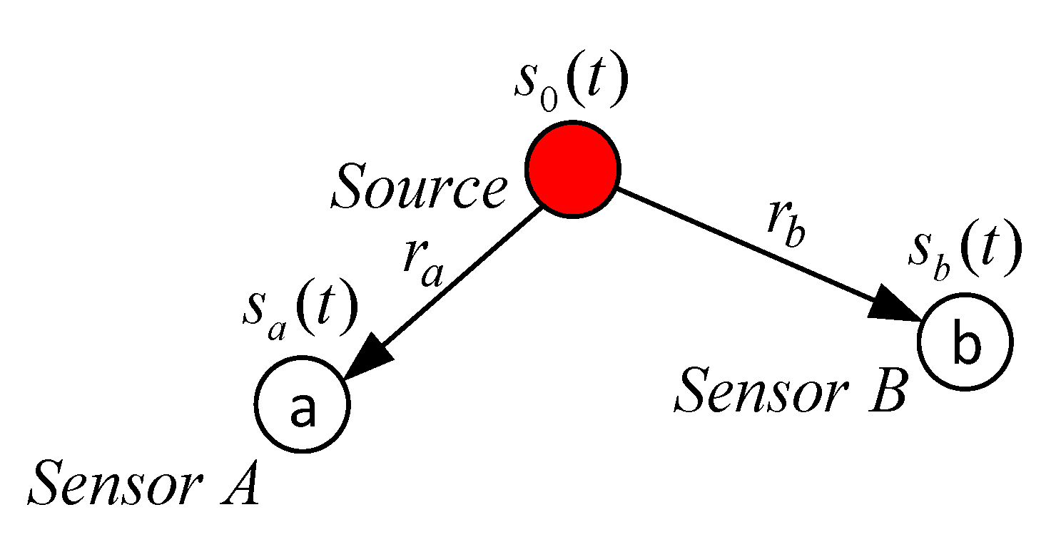 Sensors 22 00965 g001 Sensors 22 00965 g001