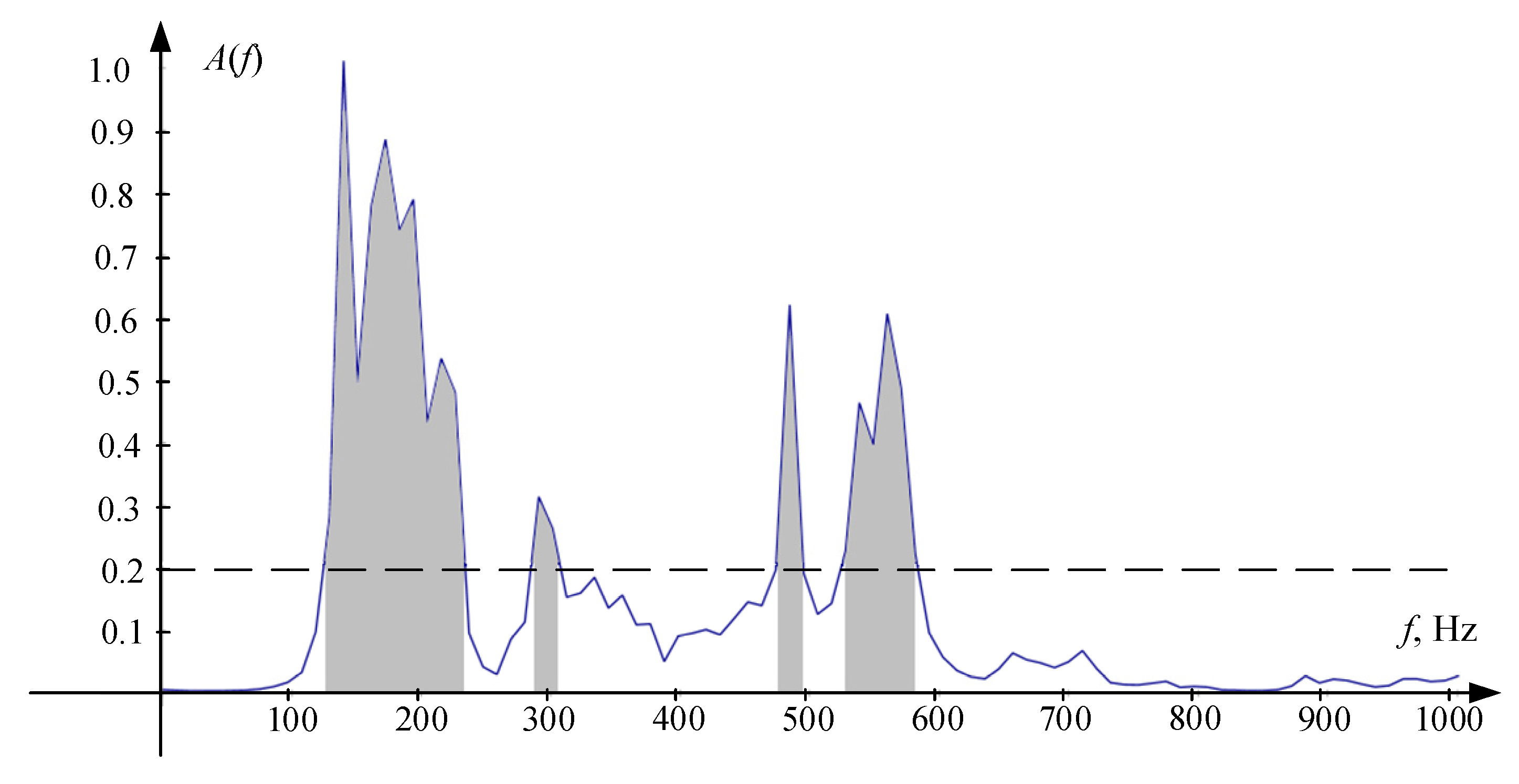 Sensors 22 00965 g002 Sensors 22 00965 g002