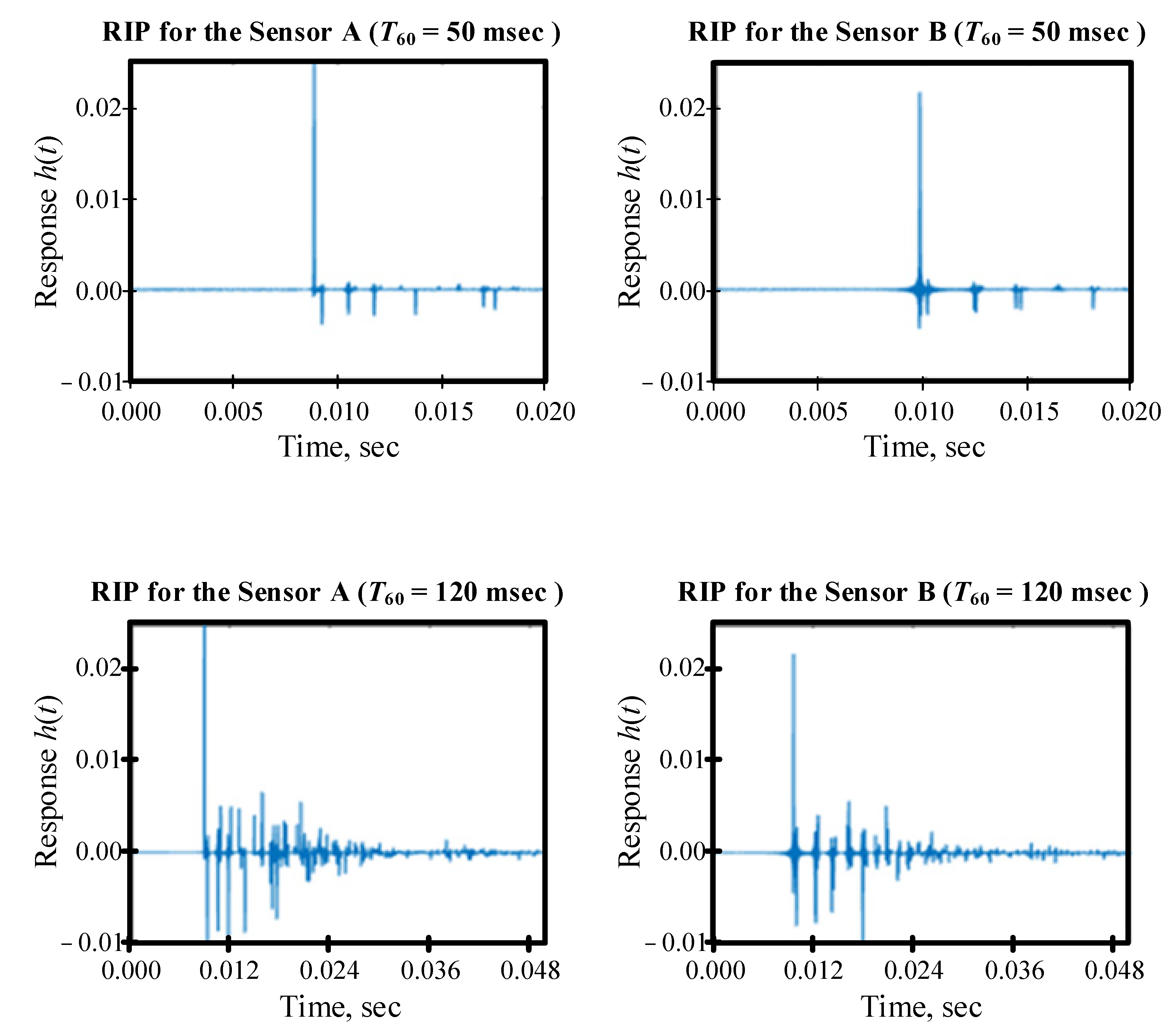 Sensors 22 00965 g004 Sensors 22 00965 g004
