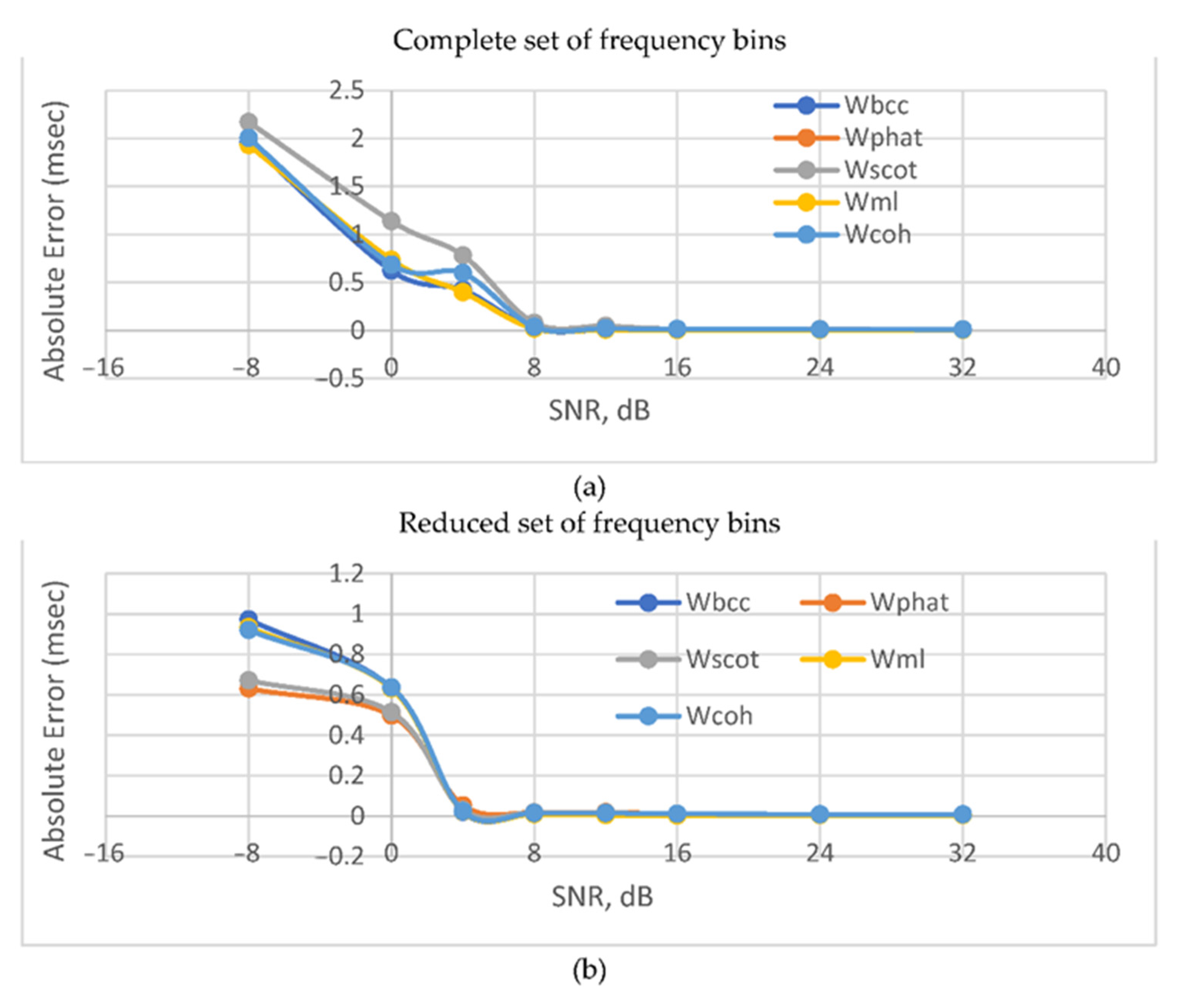 Sensors 22 00965 g005 Sensors 22 00965 g005