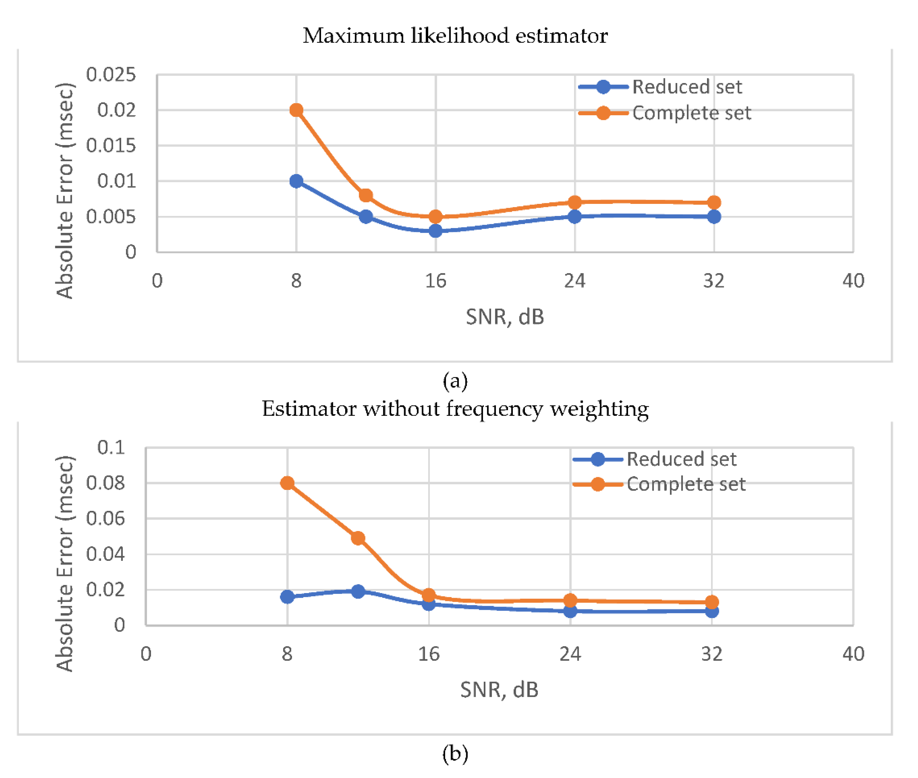Sensors 22 00965 g006 Sensors 22 00965 g006
