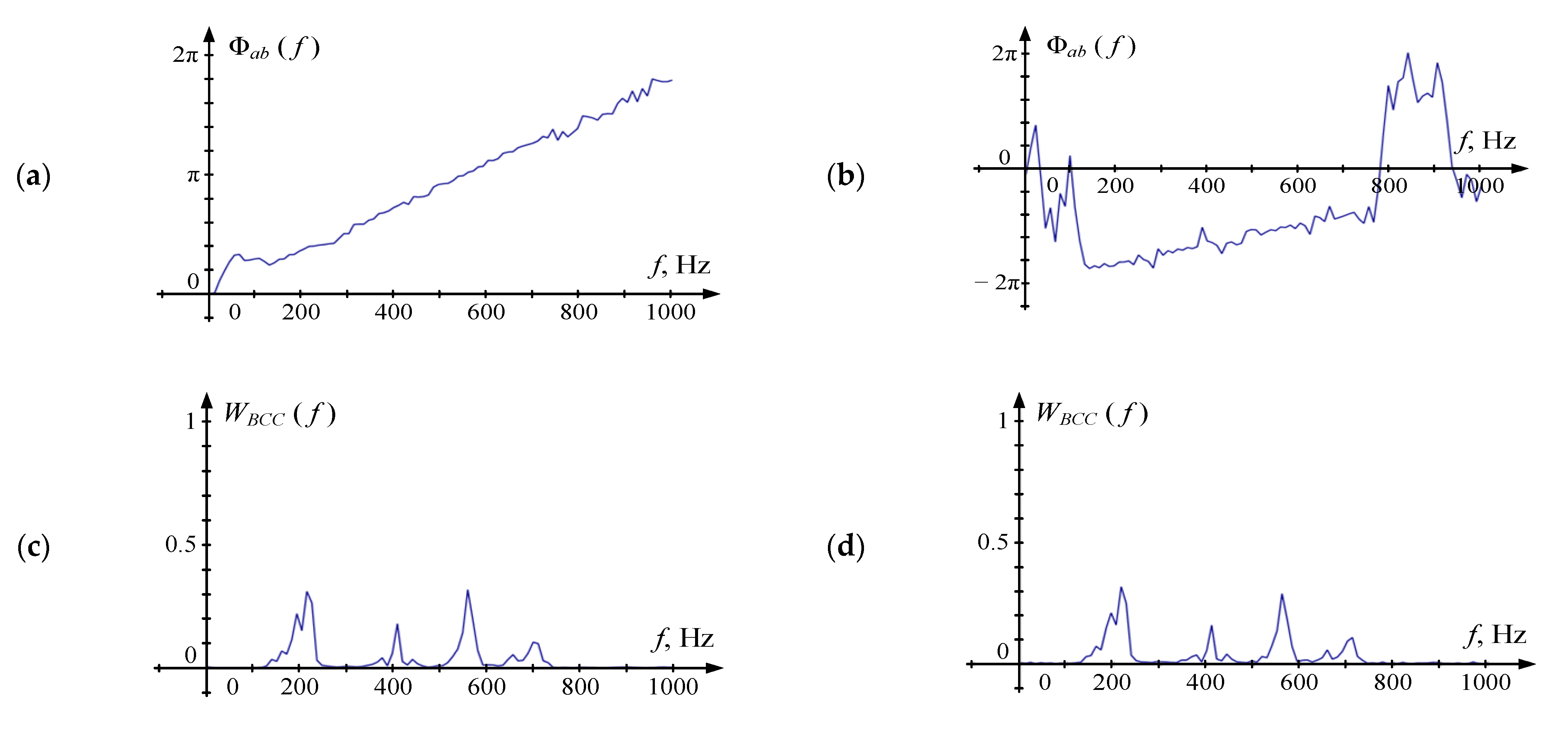 Sensors 22 00965 g007a Sensors 22 00965 g007a