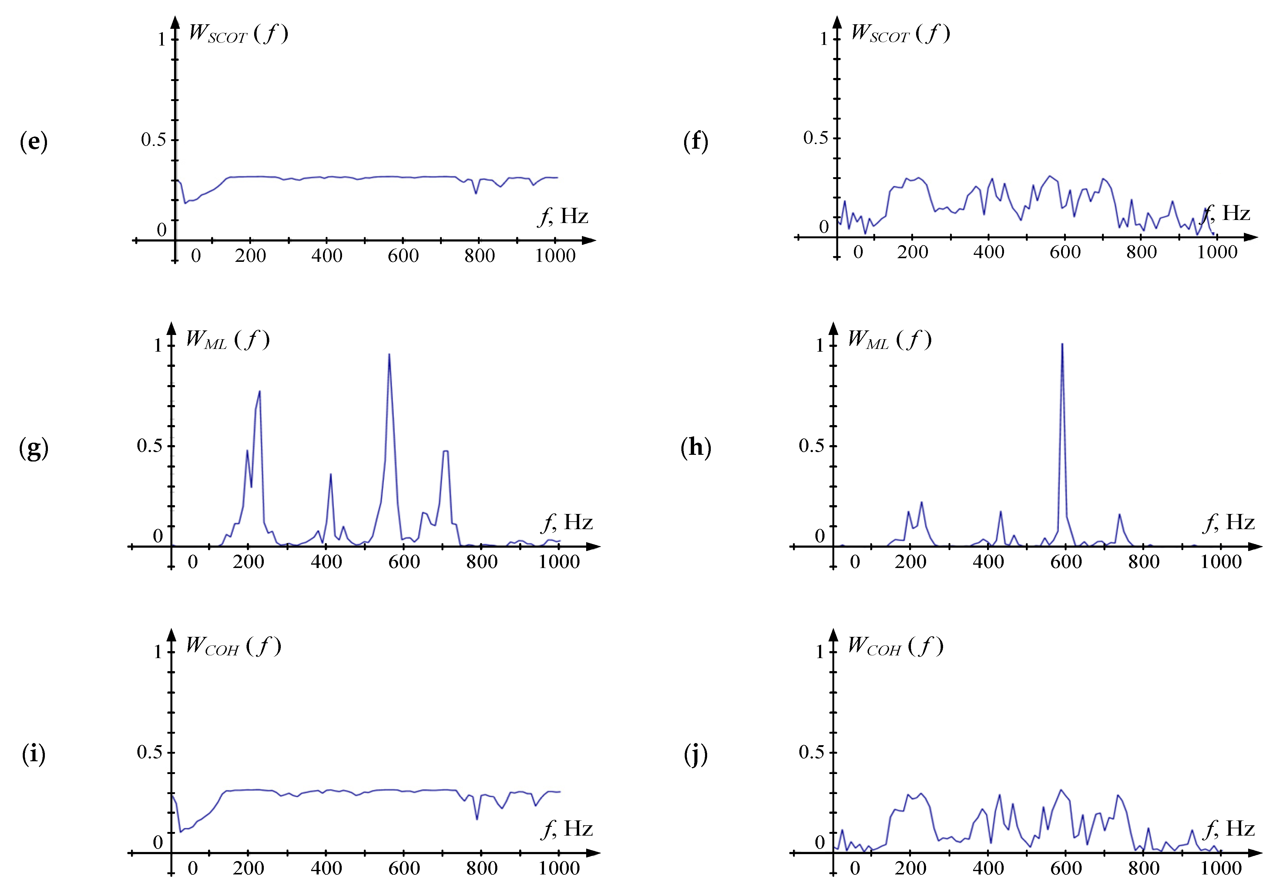 Sensors 22 00965 g007b Sensors 22 00965 g007b