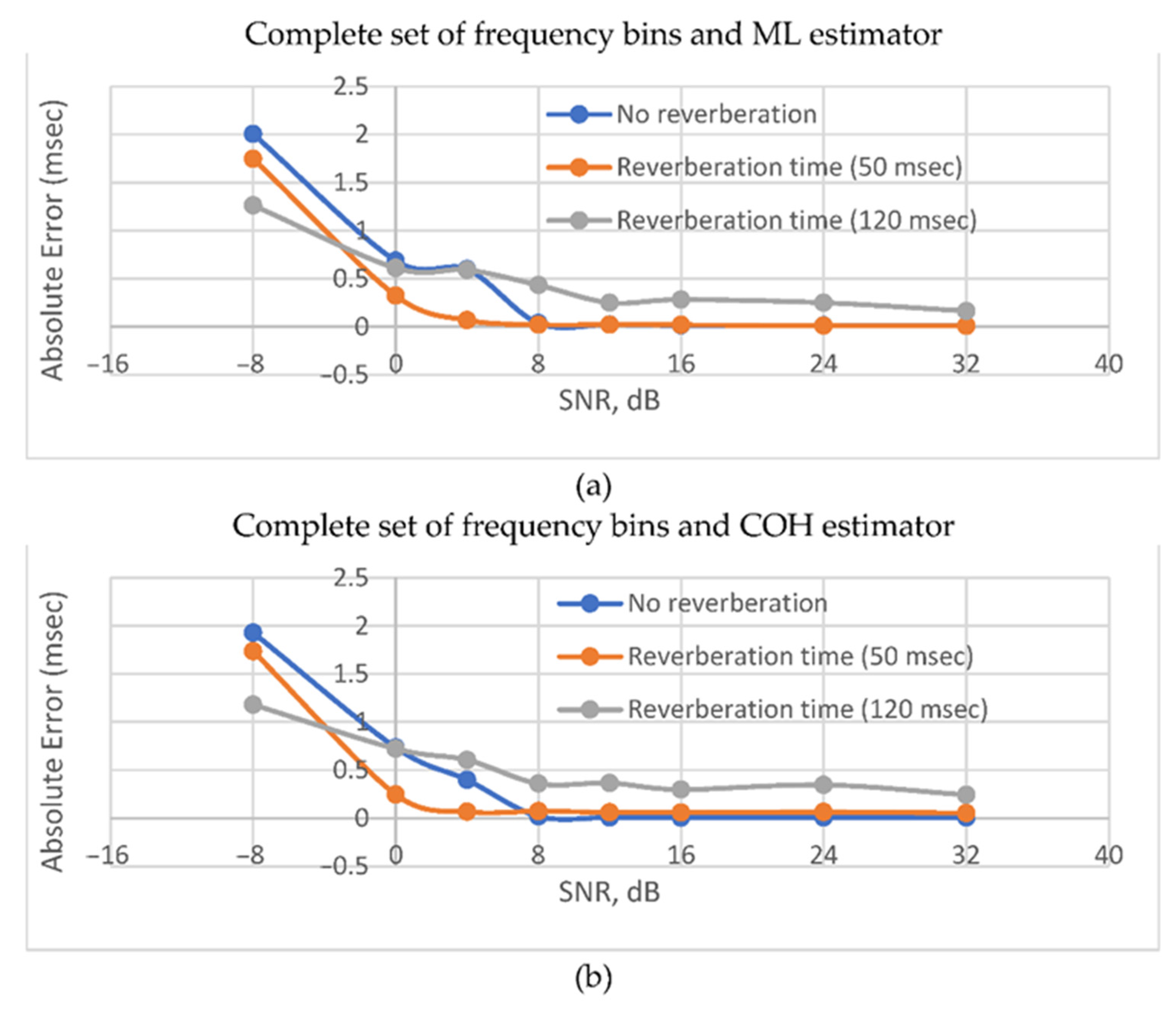 Sensors 22 00965 g009 Sensors 22 00965 g009